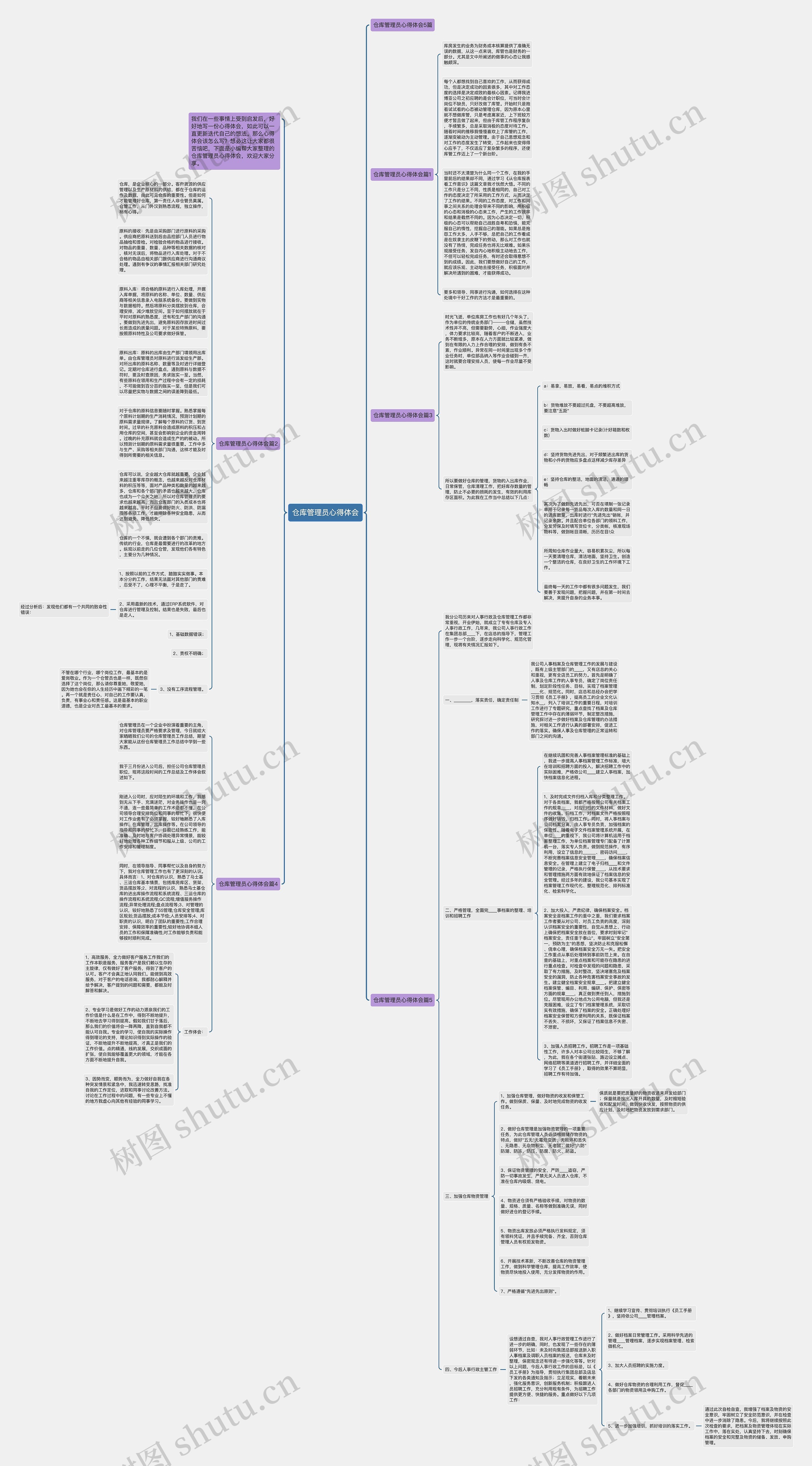 仓库管理员心得体会思维导图