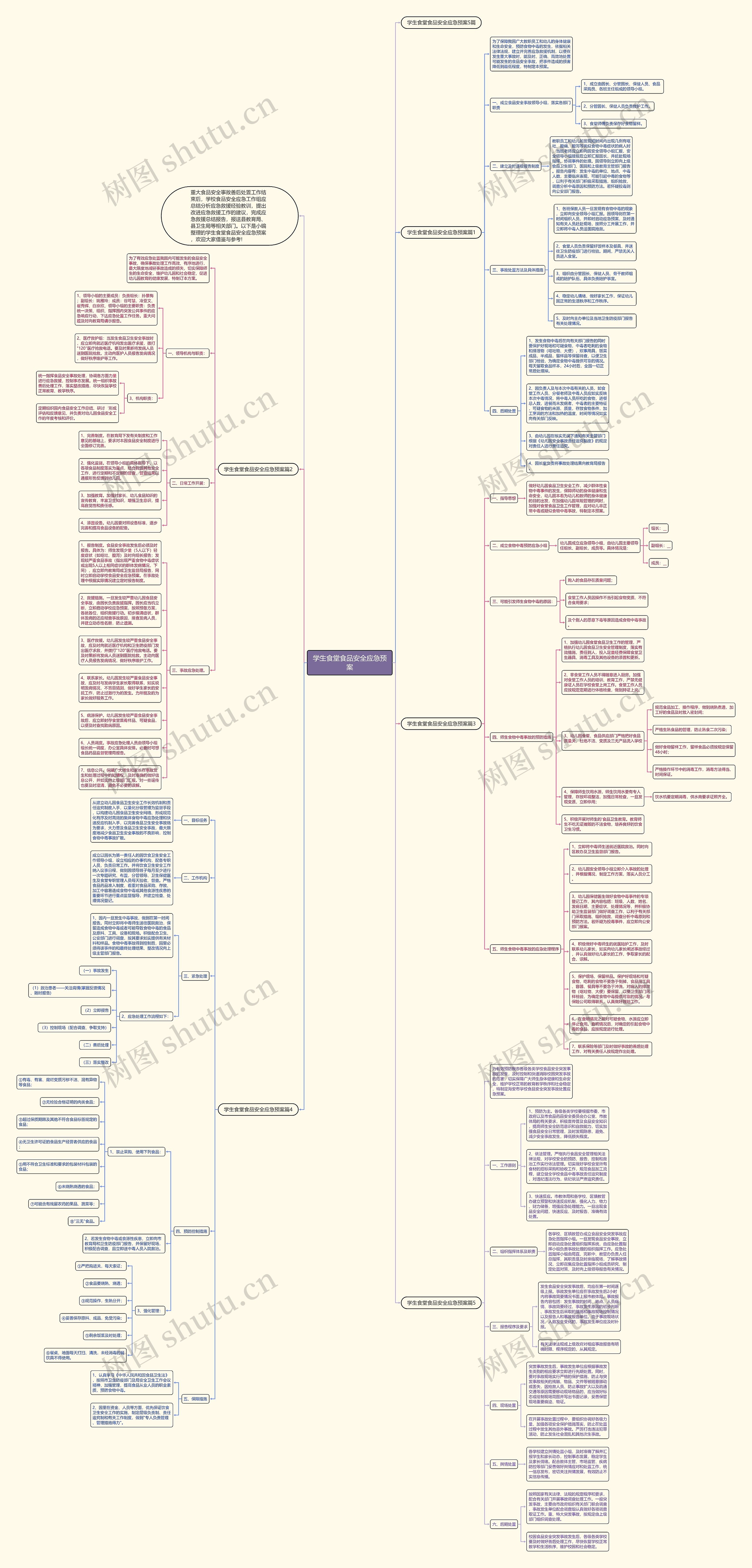 学生食堂食品安全应急预案思维导图
