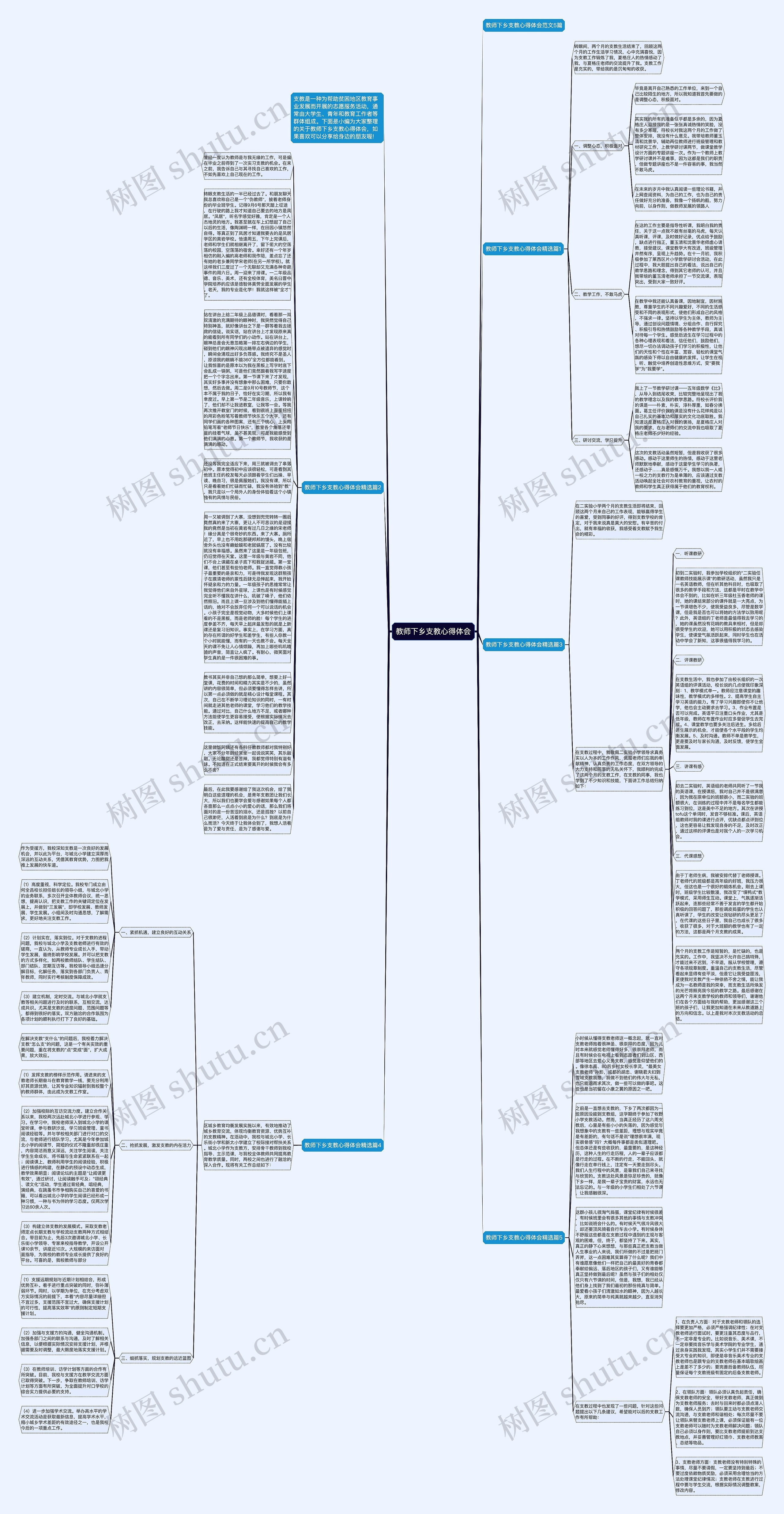 教师下乡支教心得体会思维导图