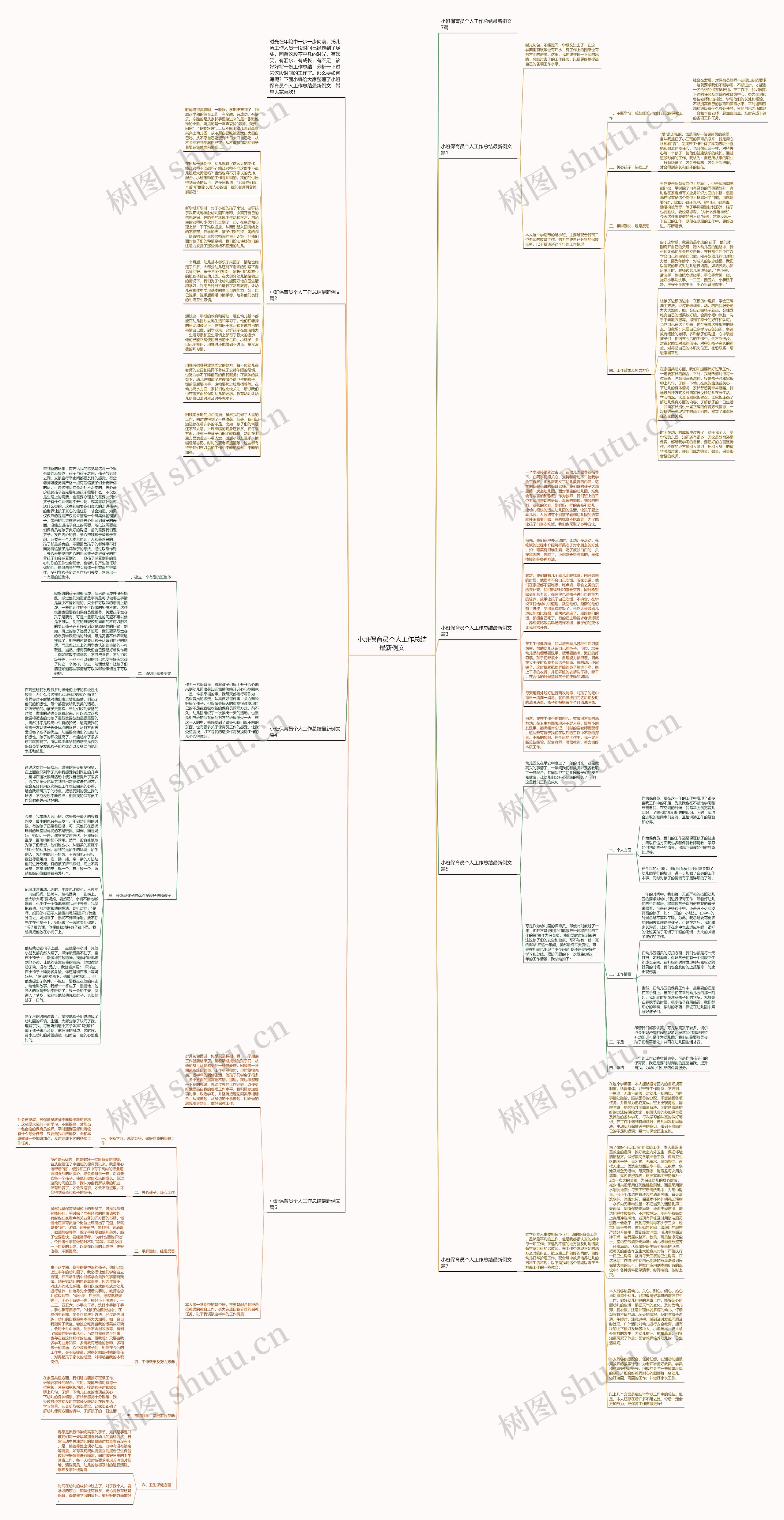 小班保育员个人工作总结最新例文思维导图