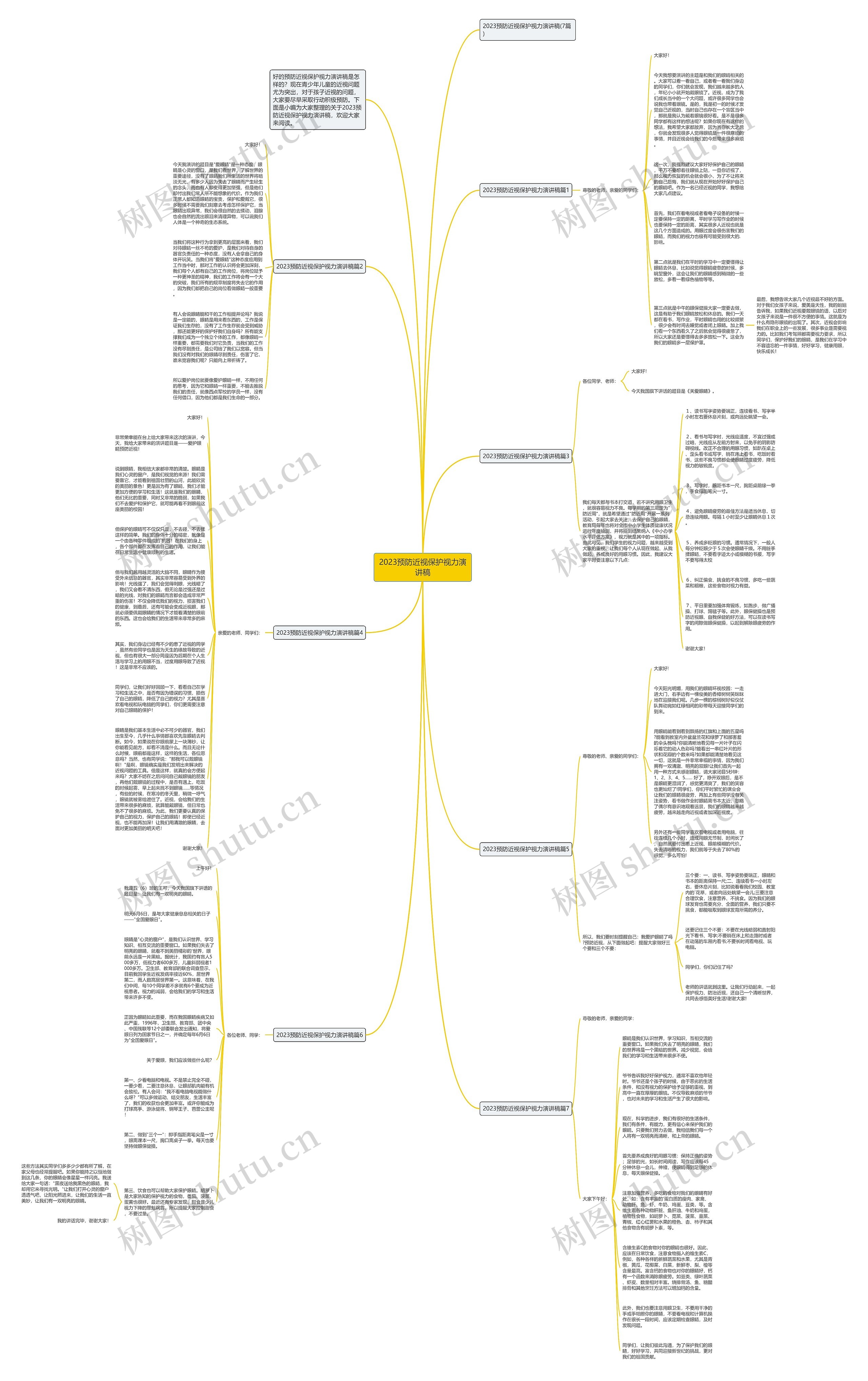 2023预防近视保护视力演讲稿
