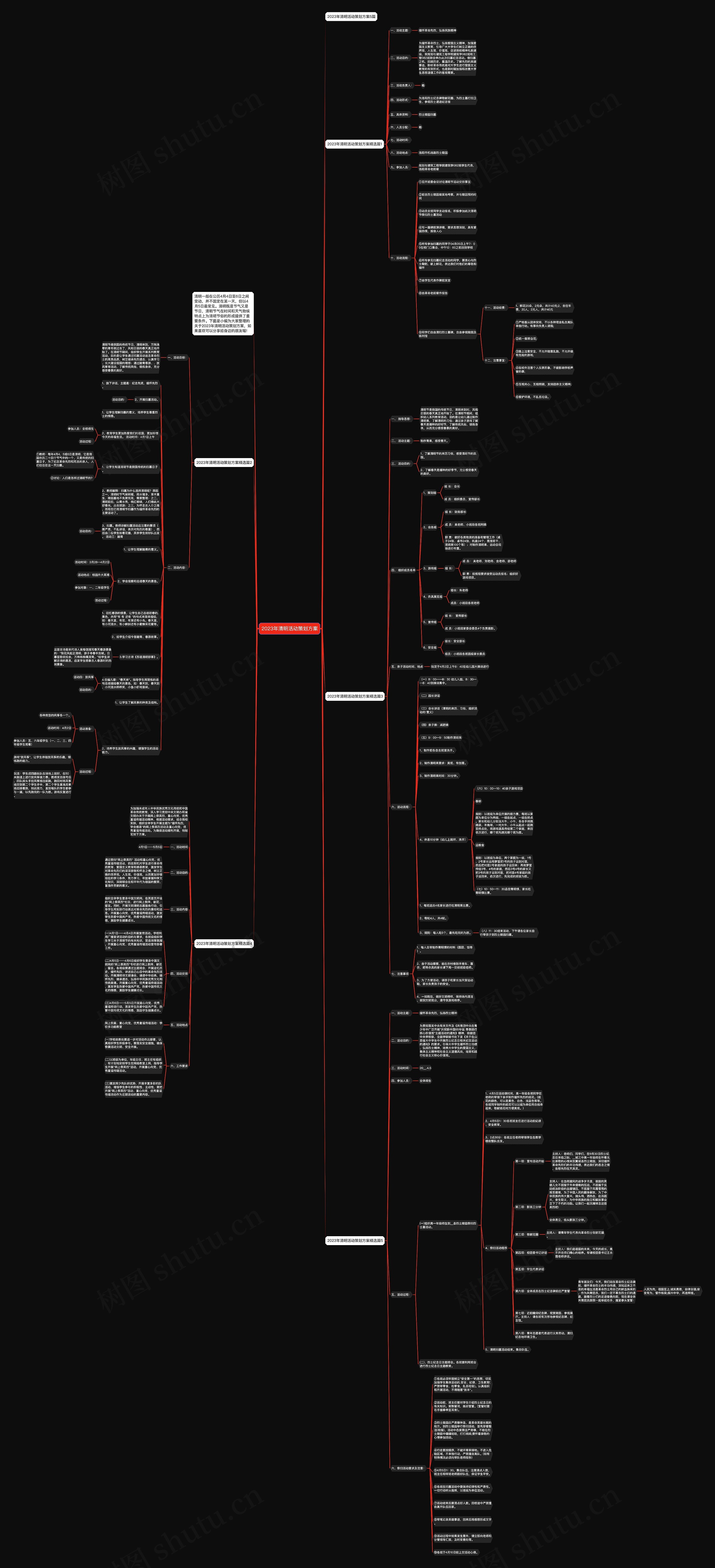 2023年清明活动策划方案思维导图