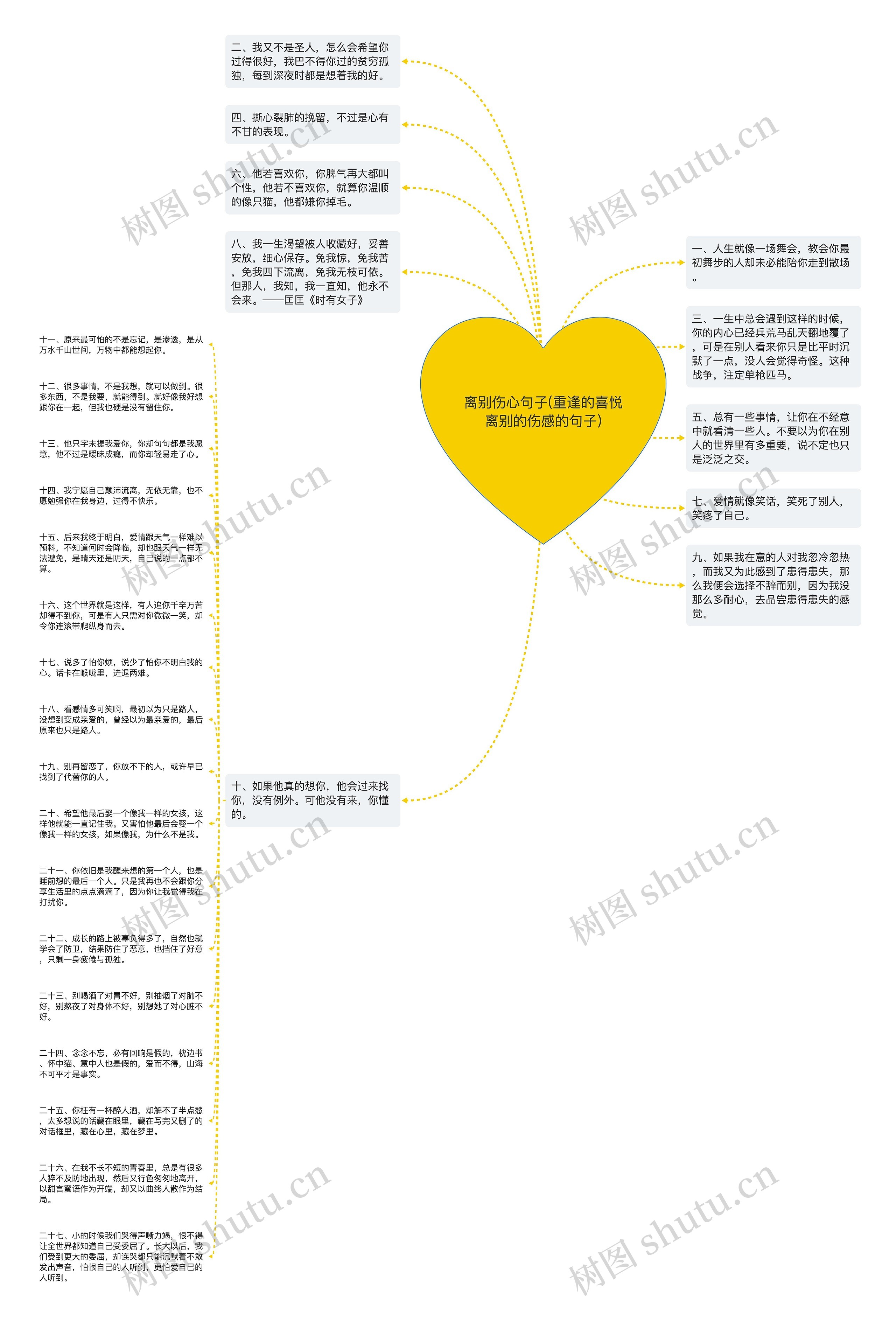 离别伤心句子(重逢的喜悦离别的伤感的句子)思维导图