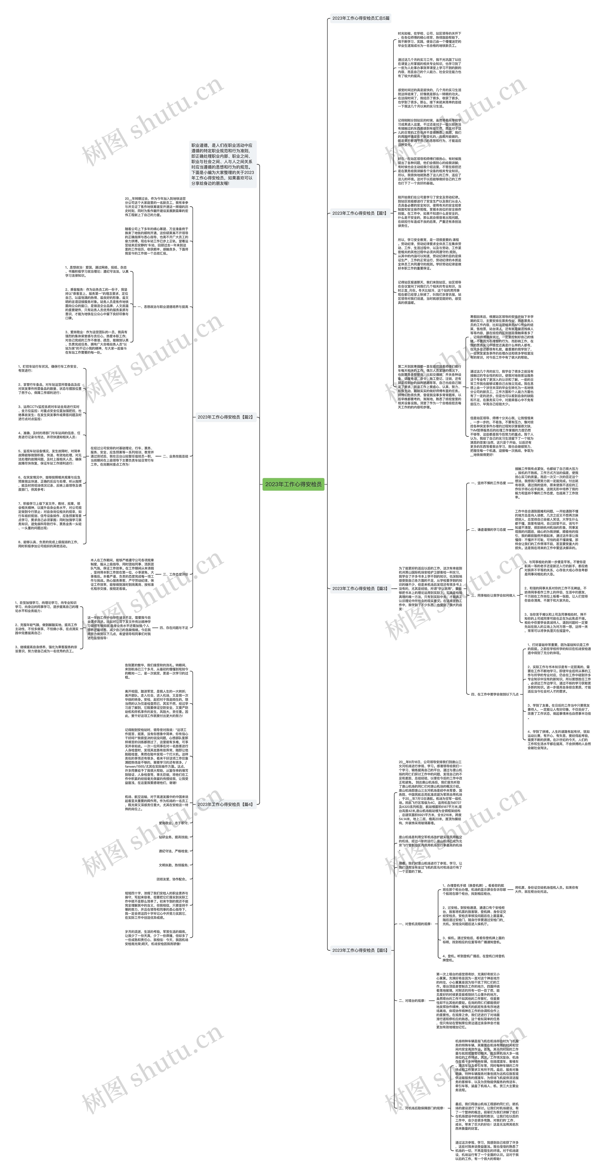 2023年工作心得安检员思维导图