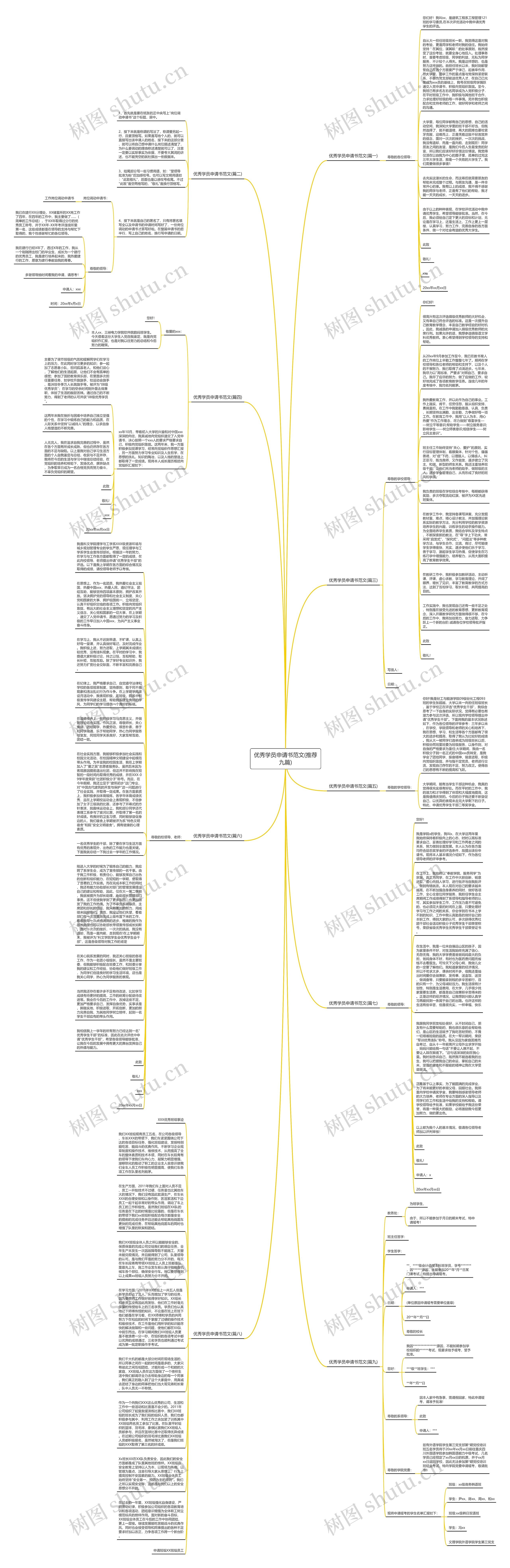 优秀学员申请书范文(推荐九篇)思维导图