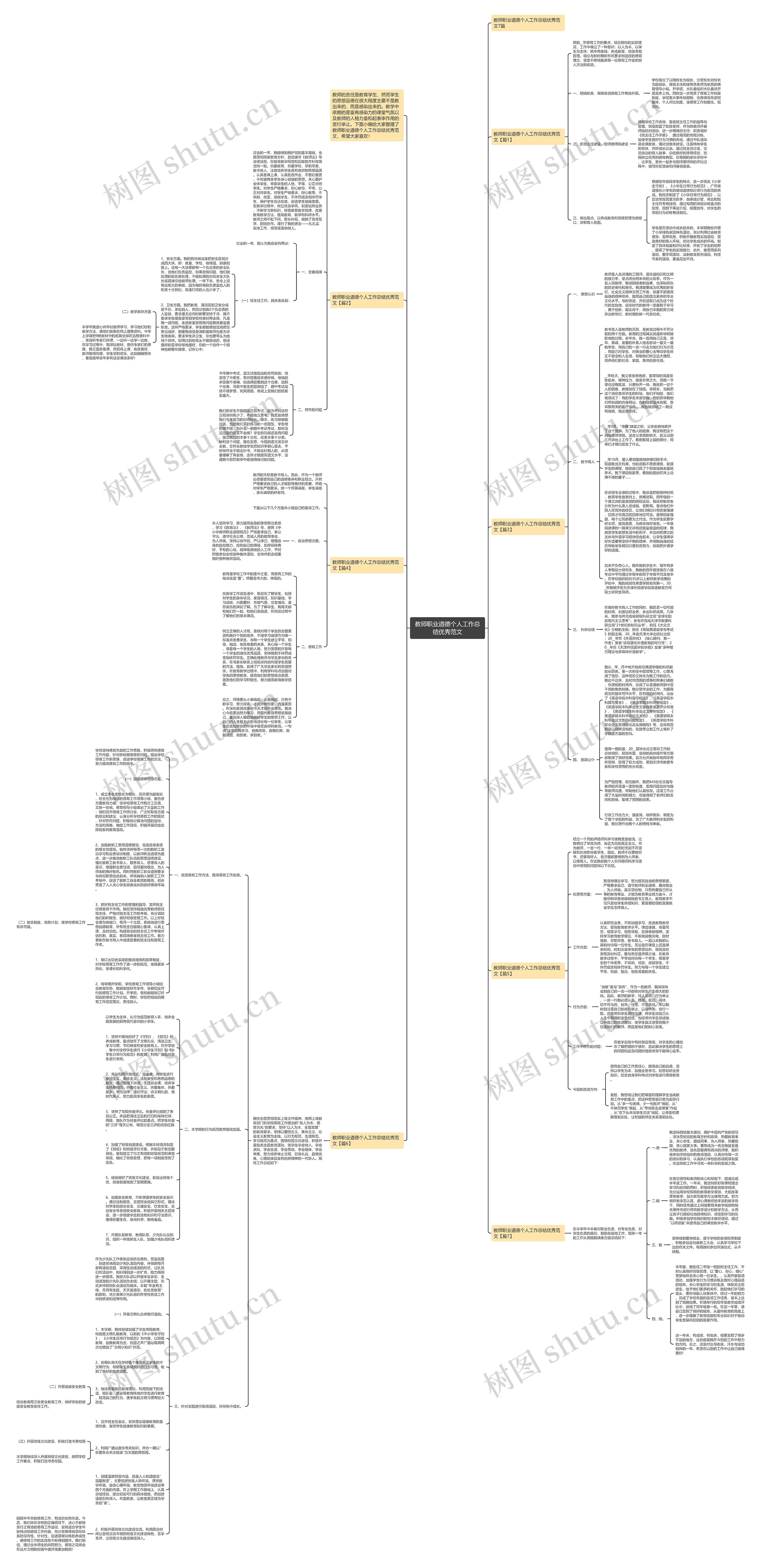 教师职业道德个人工作总结优秀范文思维导图