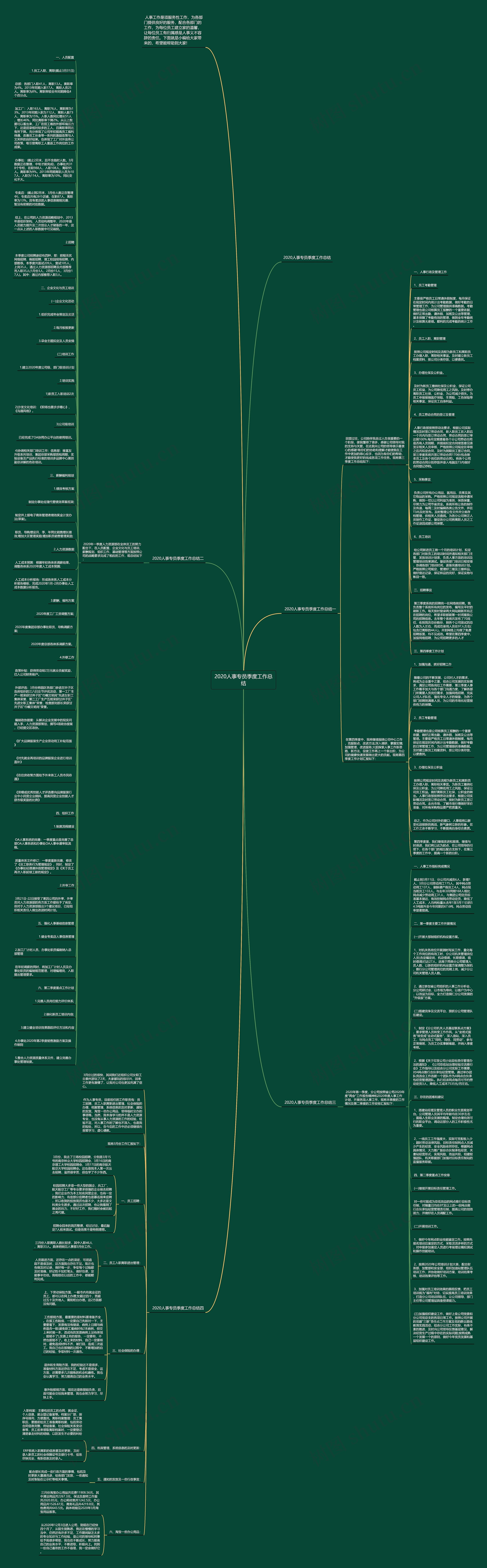 2020人事专员季度工作总结思维导图