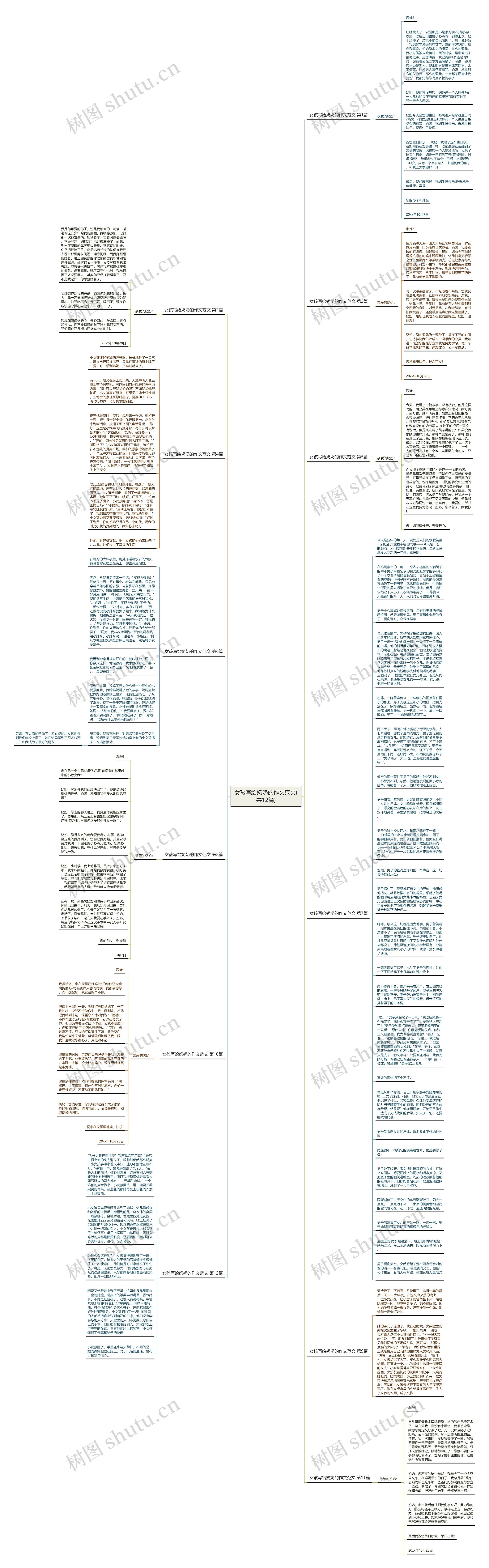 女孩写给奶奶的作文范文(共12篇)思维导图