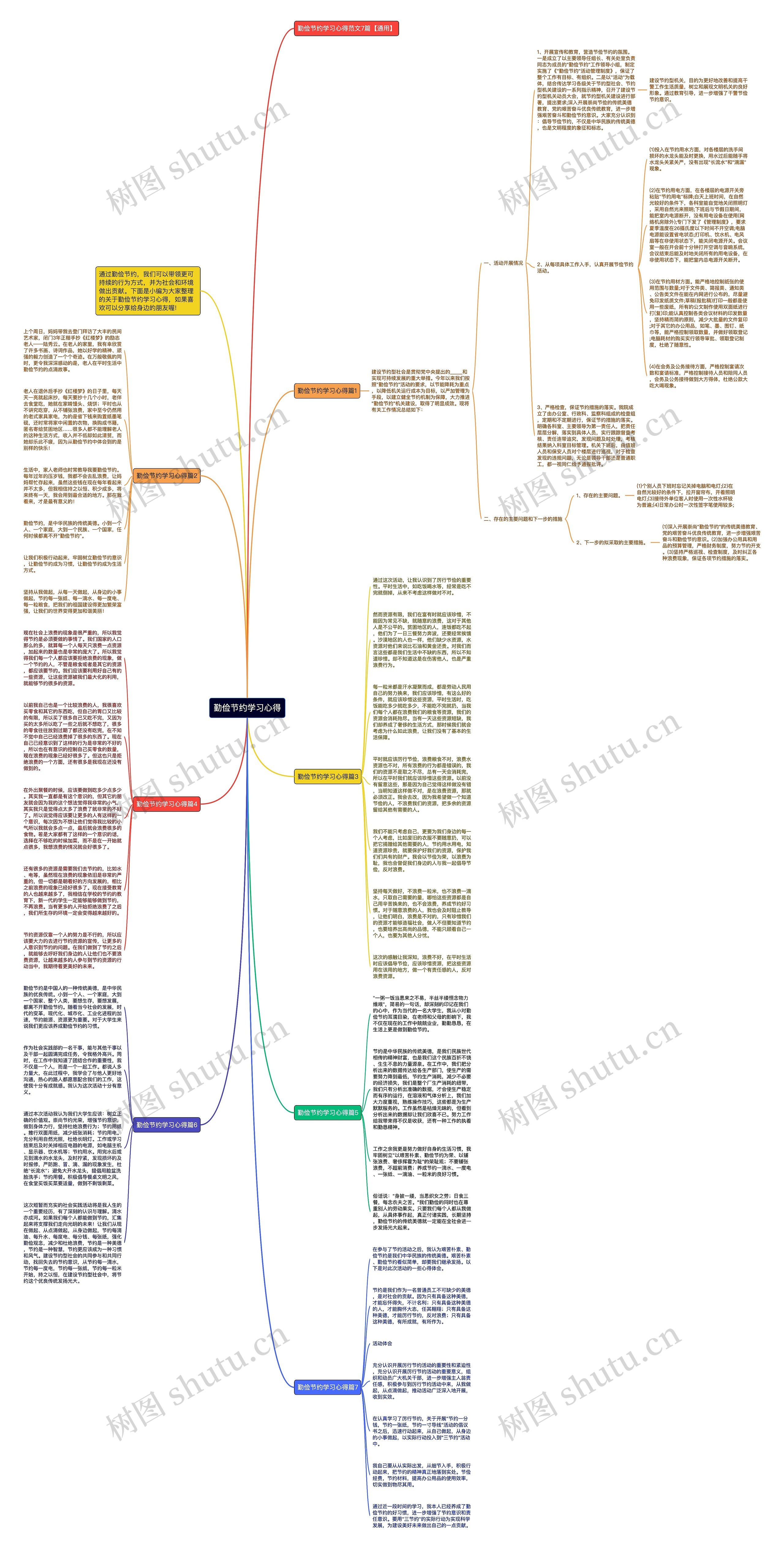 勤俭节约学习心得思维导图