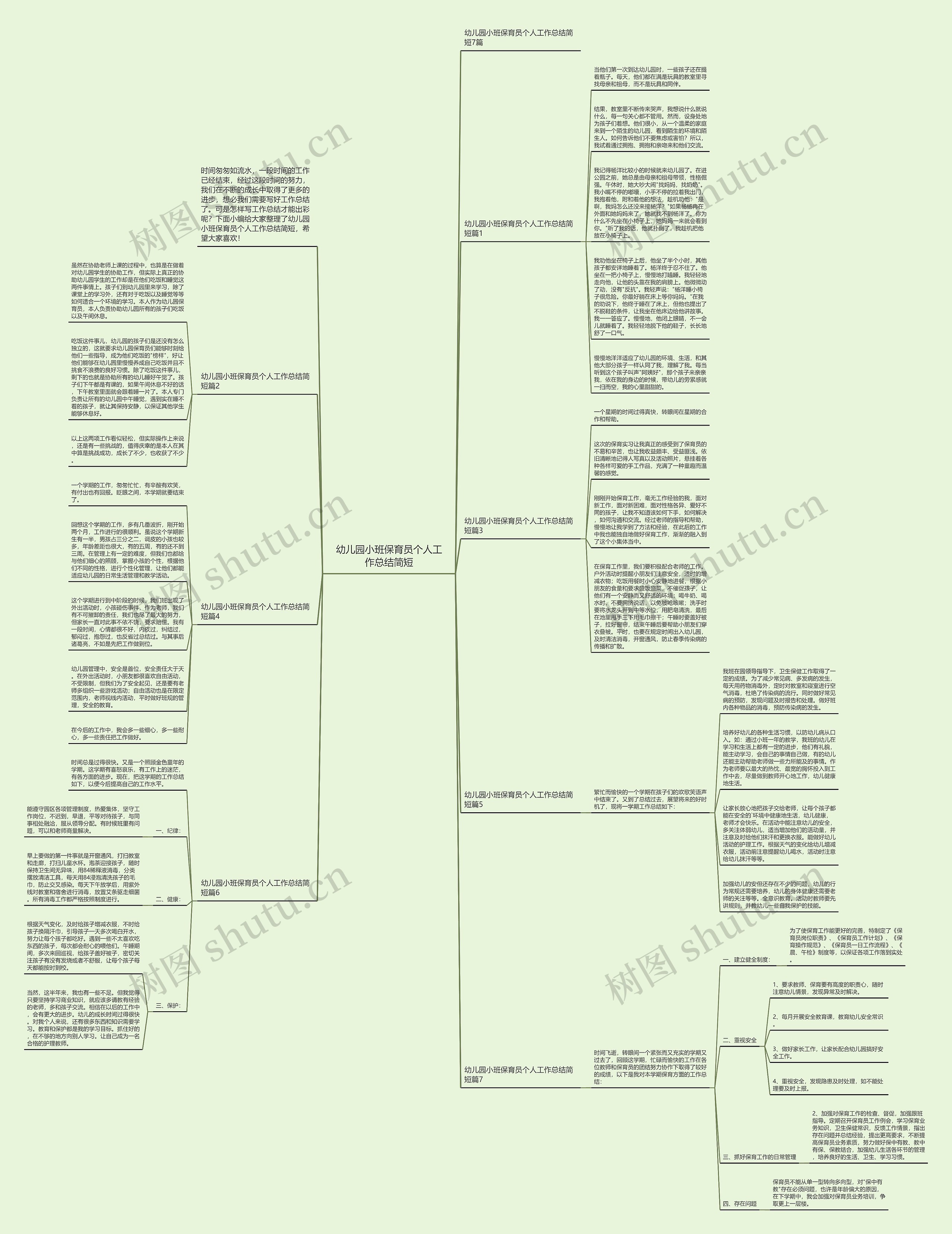 幼儿园小班保育员个人工作总结简短思维导图