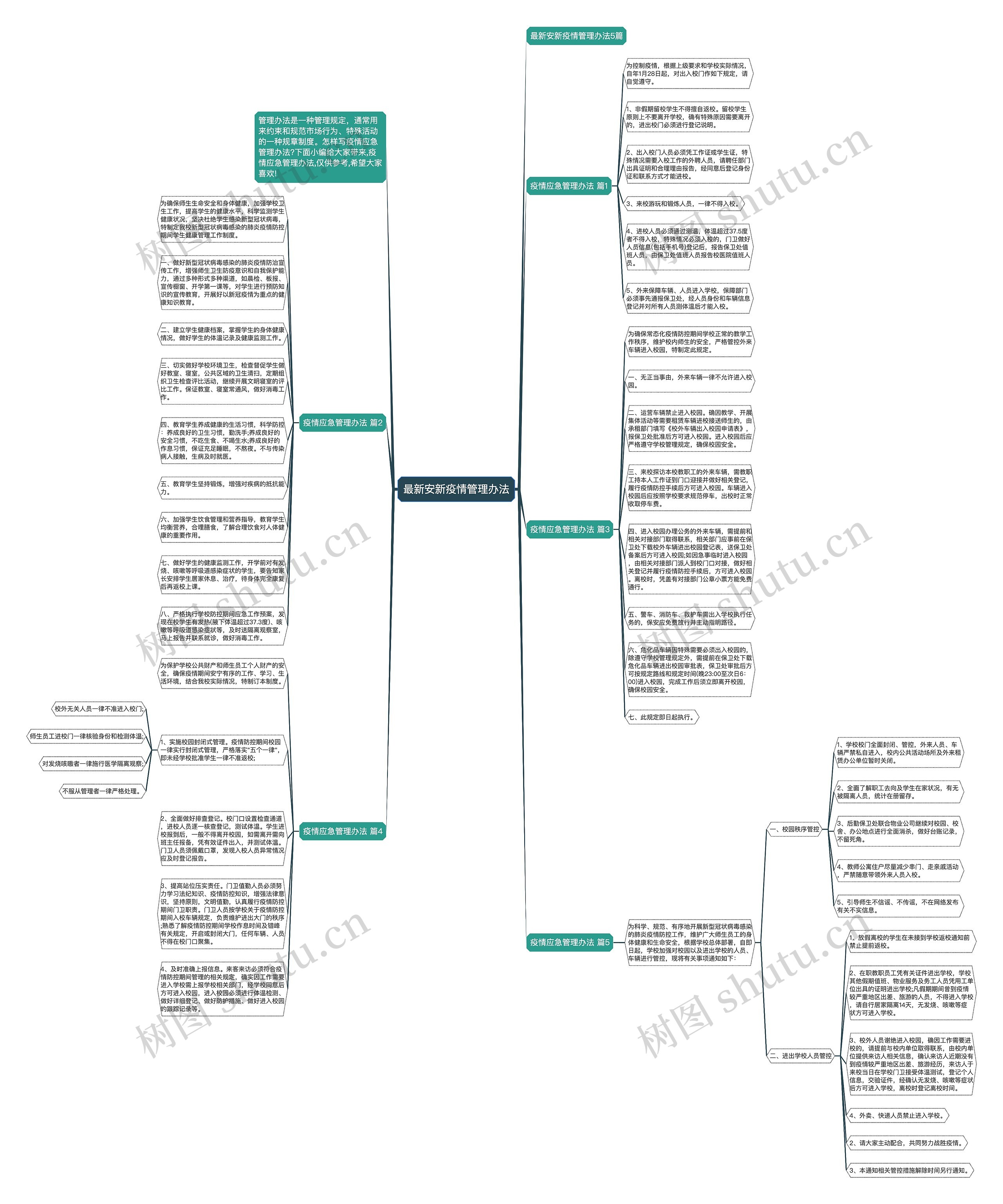 最新安新疫情管理办法思维导图