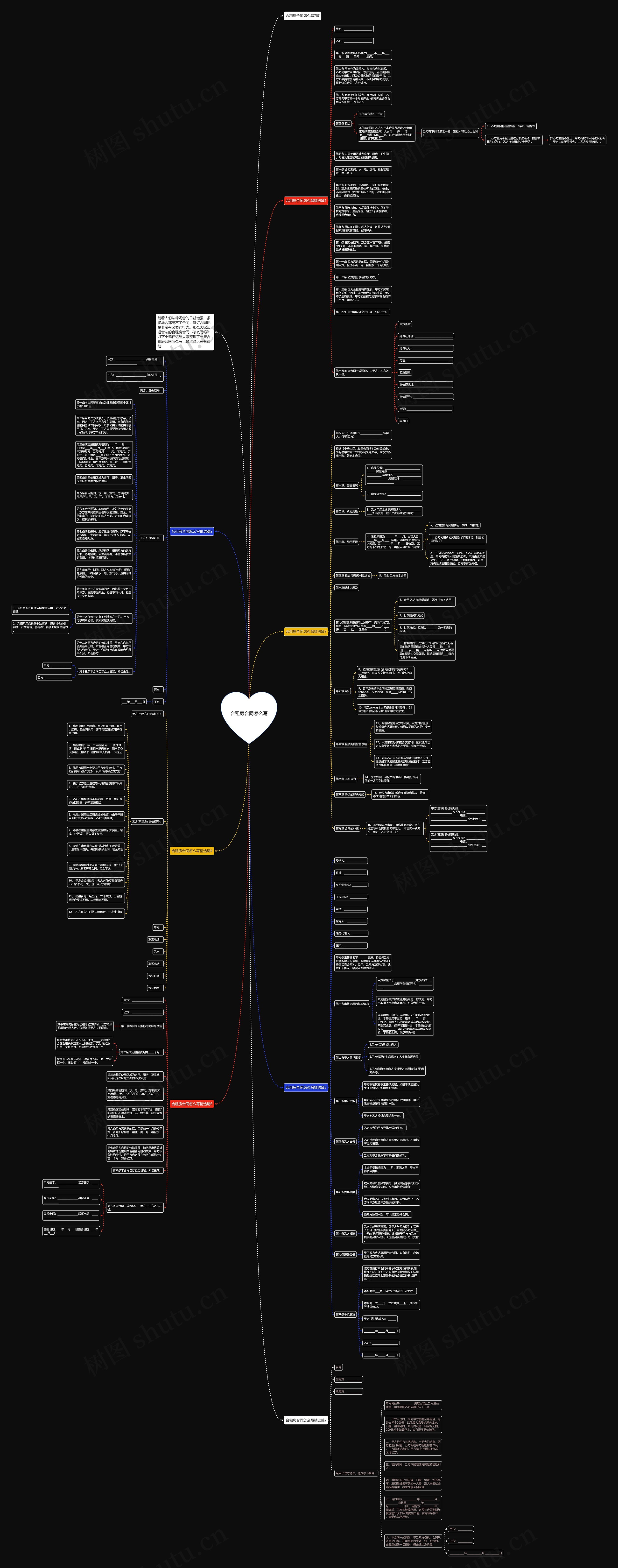 合租房合同怎么写思维导图