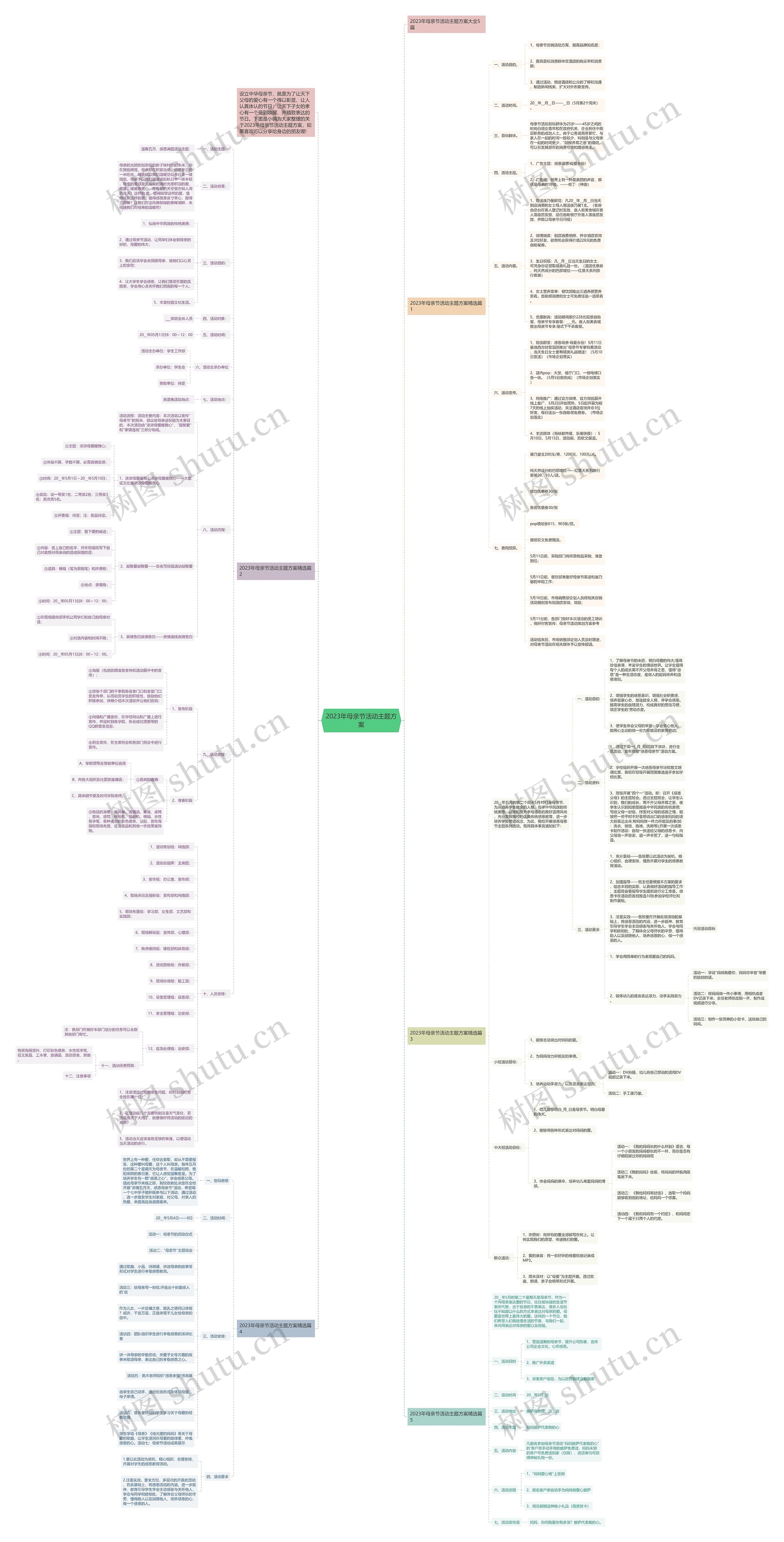 2023年母亲节活动主题方案思维导图