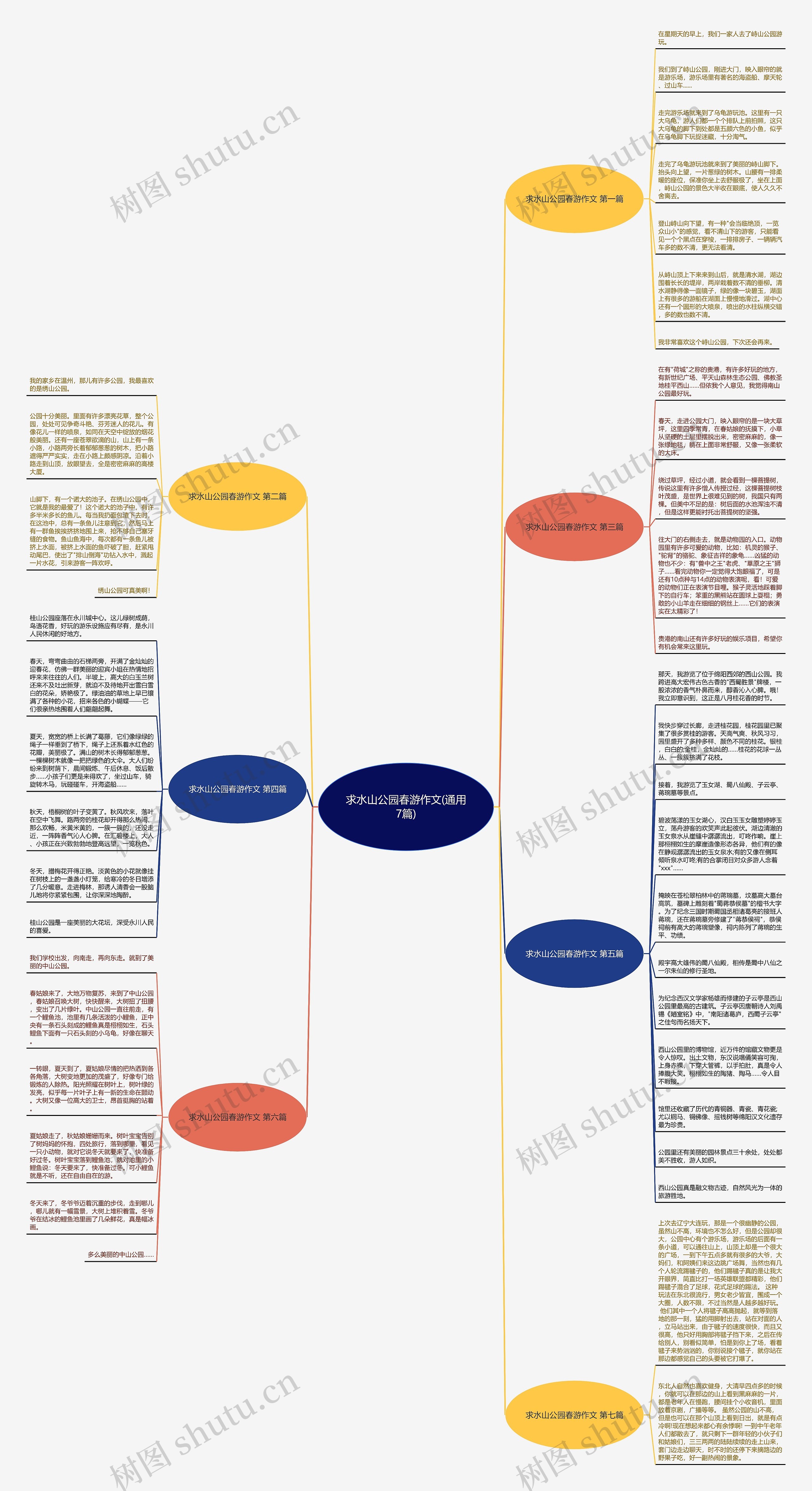 求水山公园春游作文(通用7篇)思维导图