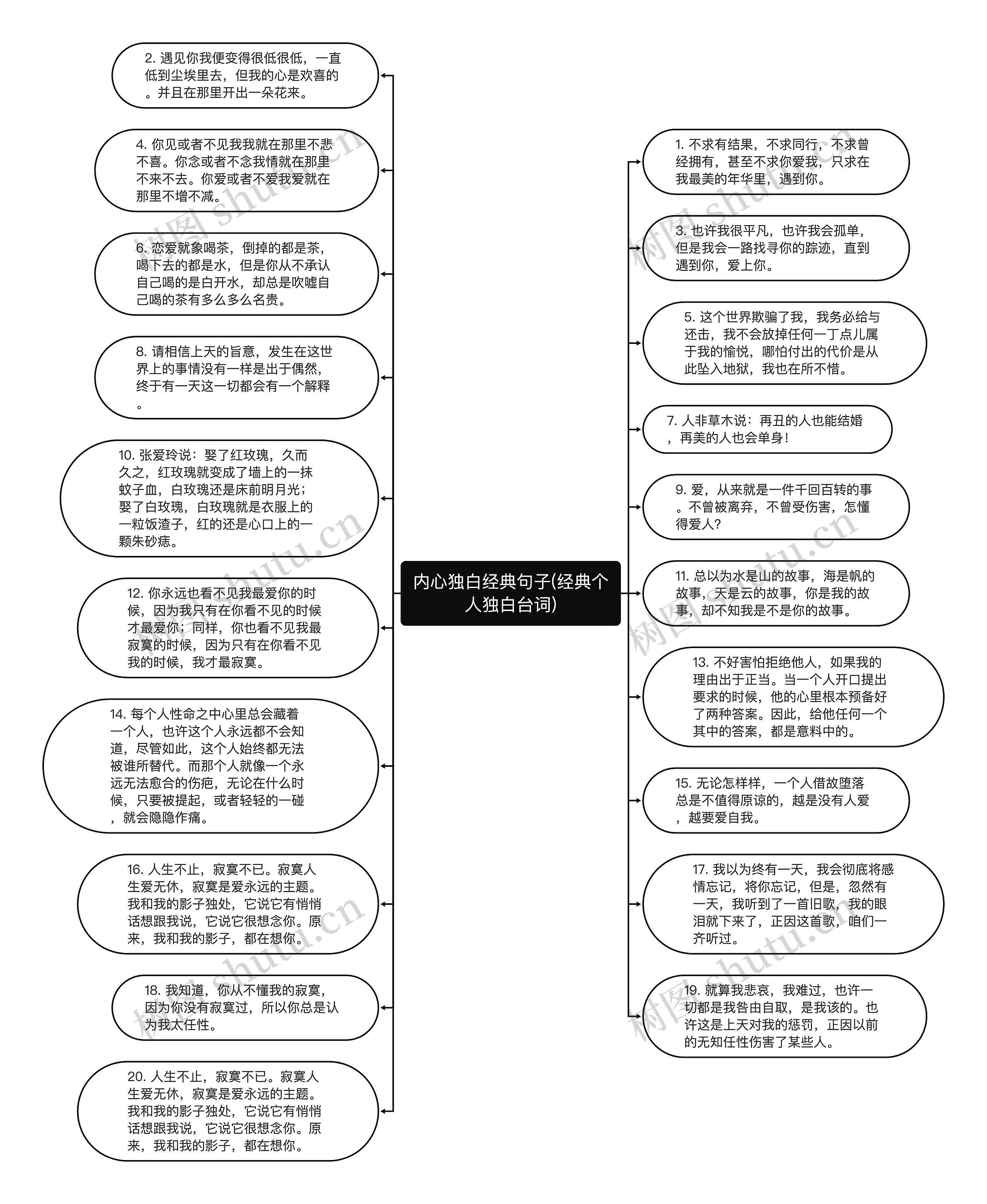 内心独白经典句子(经典个人独白台词)思维导图