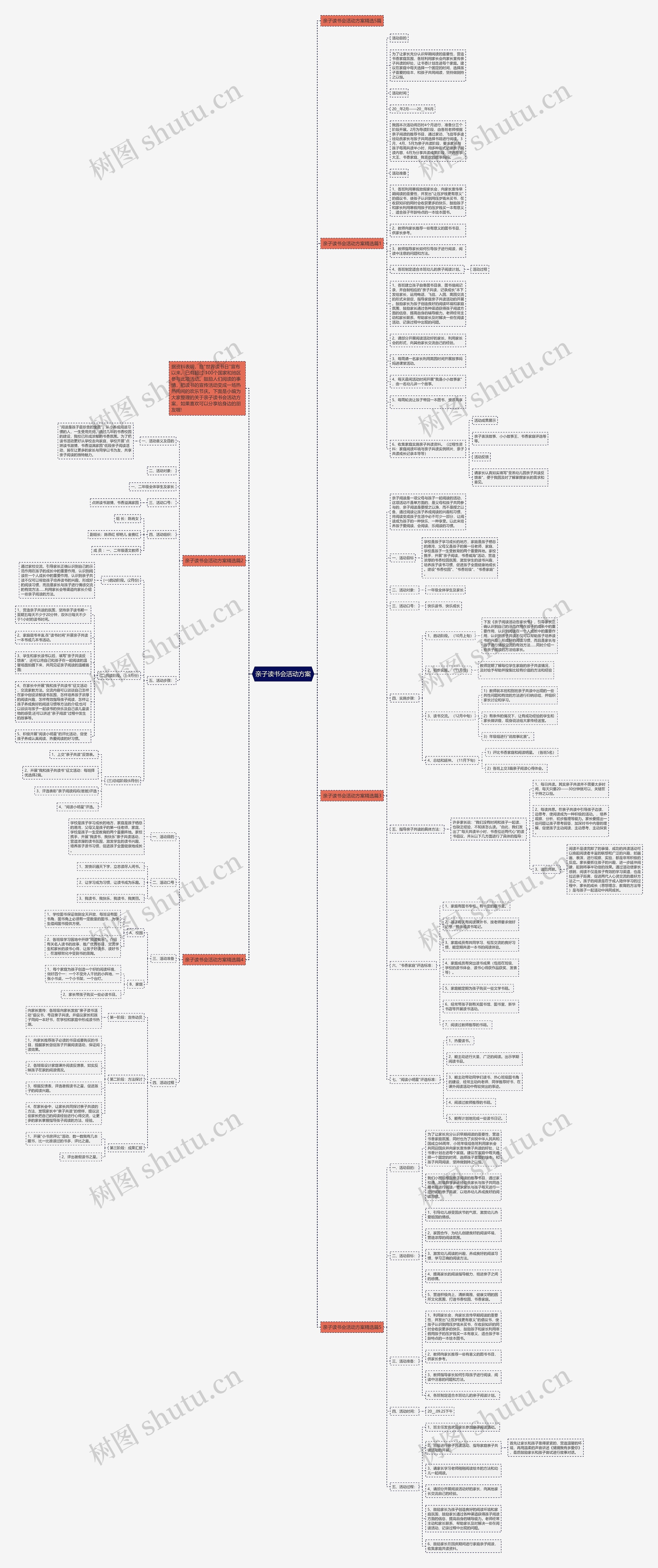 亲子读书会活动方案思维导图