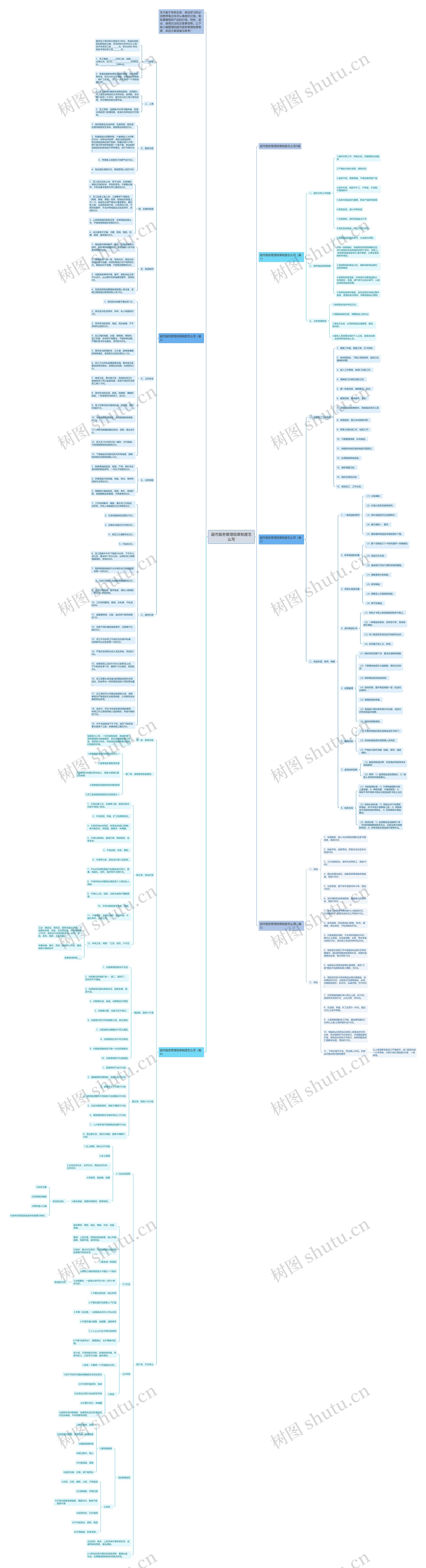超市服务管理规章制度怎么写思维导图