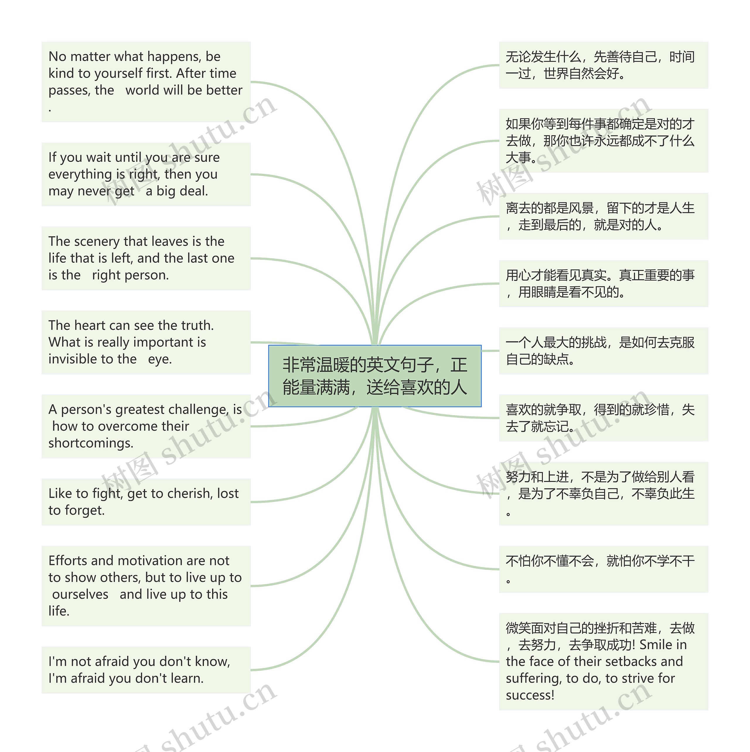 非常温暖的英文句子，正能量满满，送给喜欢的人思维导图