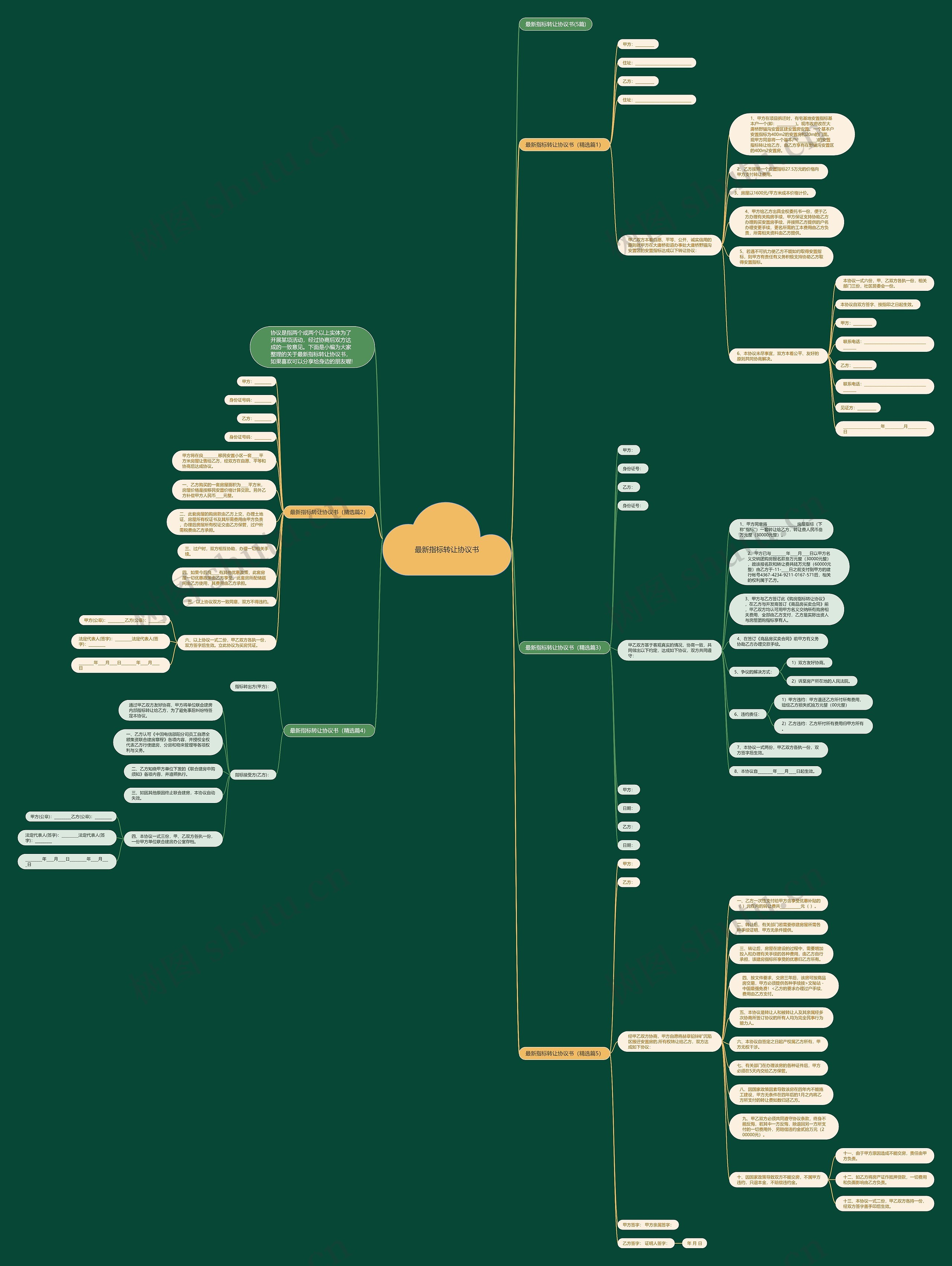 最新指标转让协议书思维导图