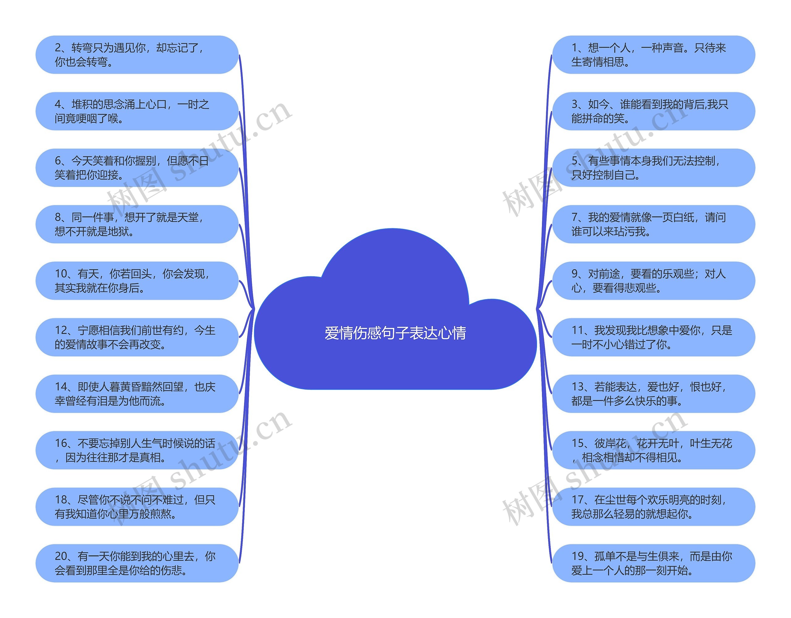 爱情伤感句子表达心情