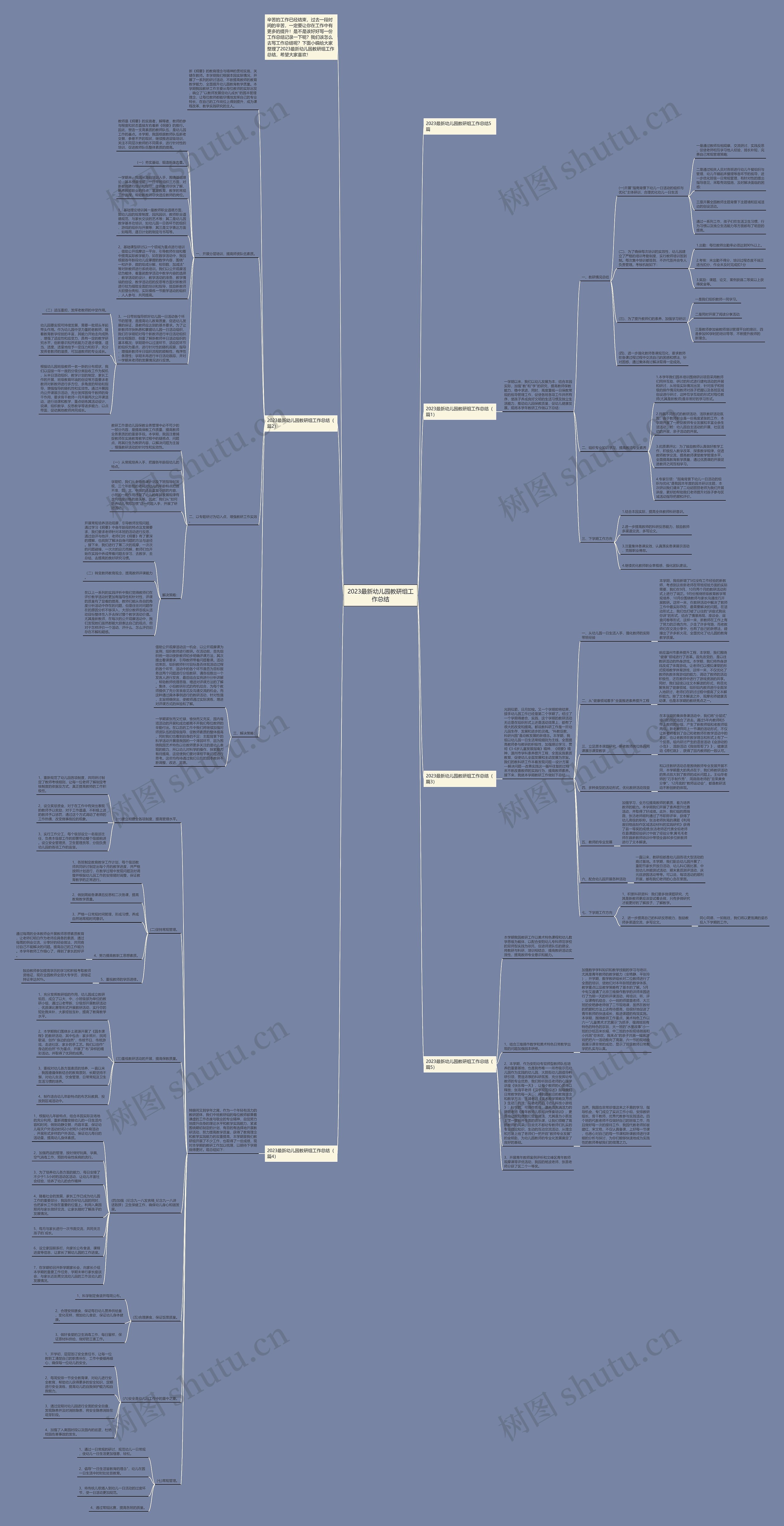 2023最新幼儿园教研组工作总结思维导图