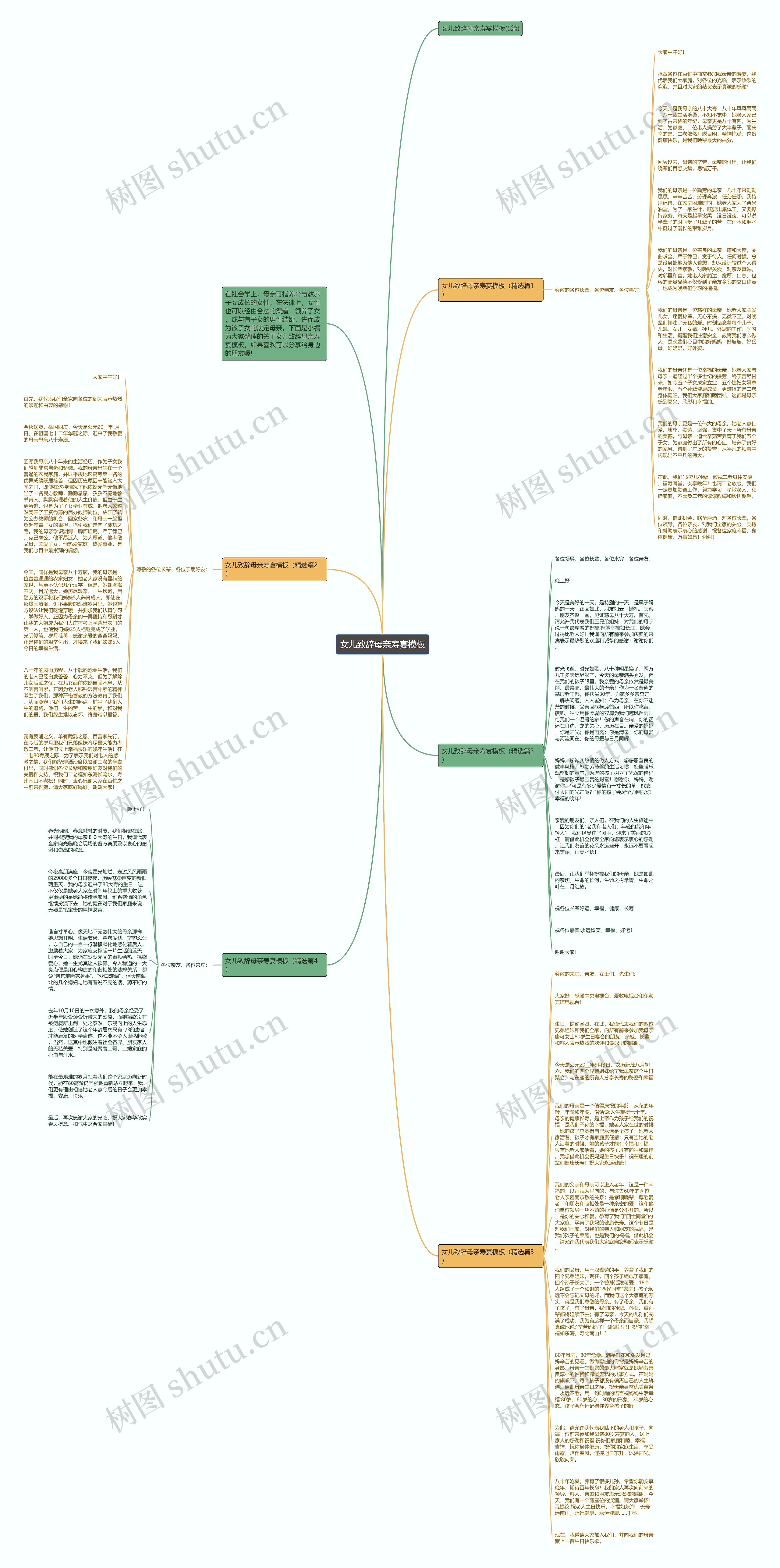 女儿致辞母亲寿宴思维导图