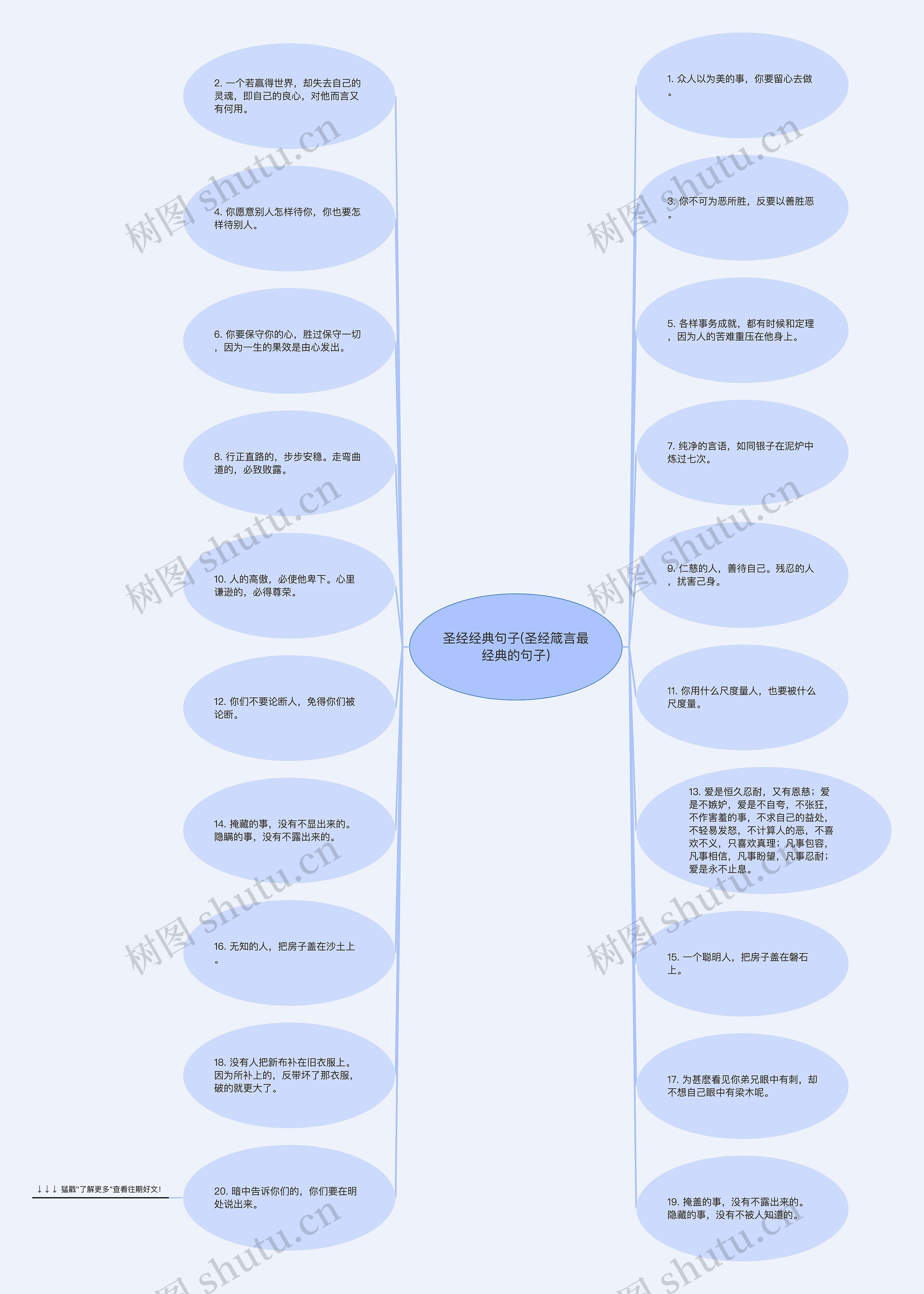 圣经经典句子(圣经箴言最经典的句子) 圣经经典句子(圣经箴言最经典的句子)