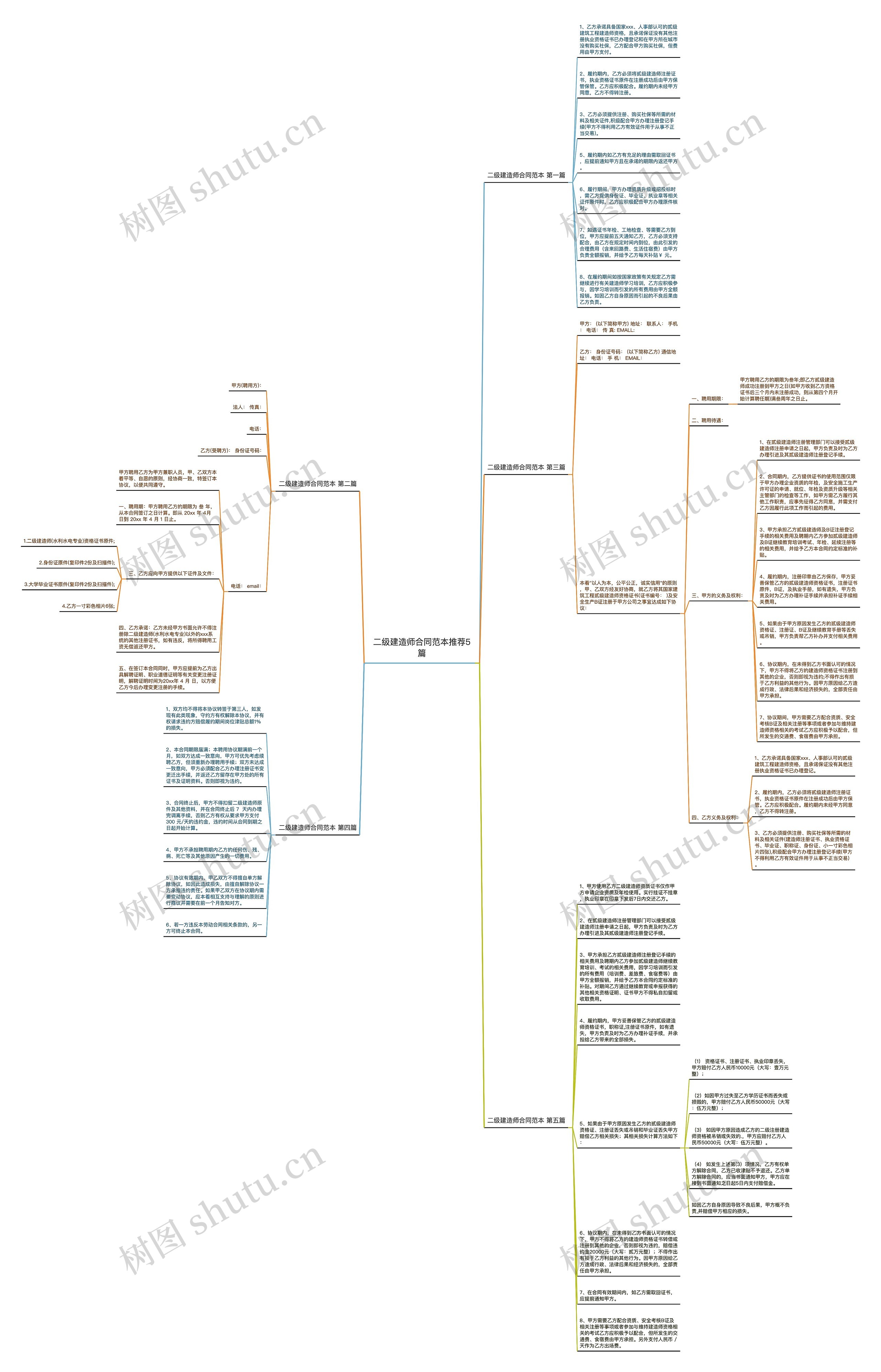 二级建造师合同范本推荐5篇思维导图