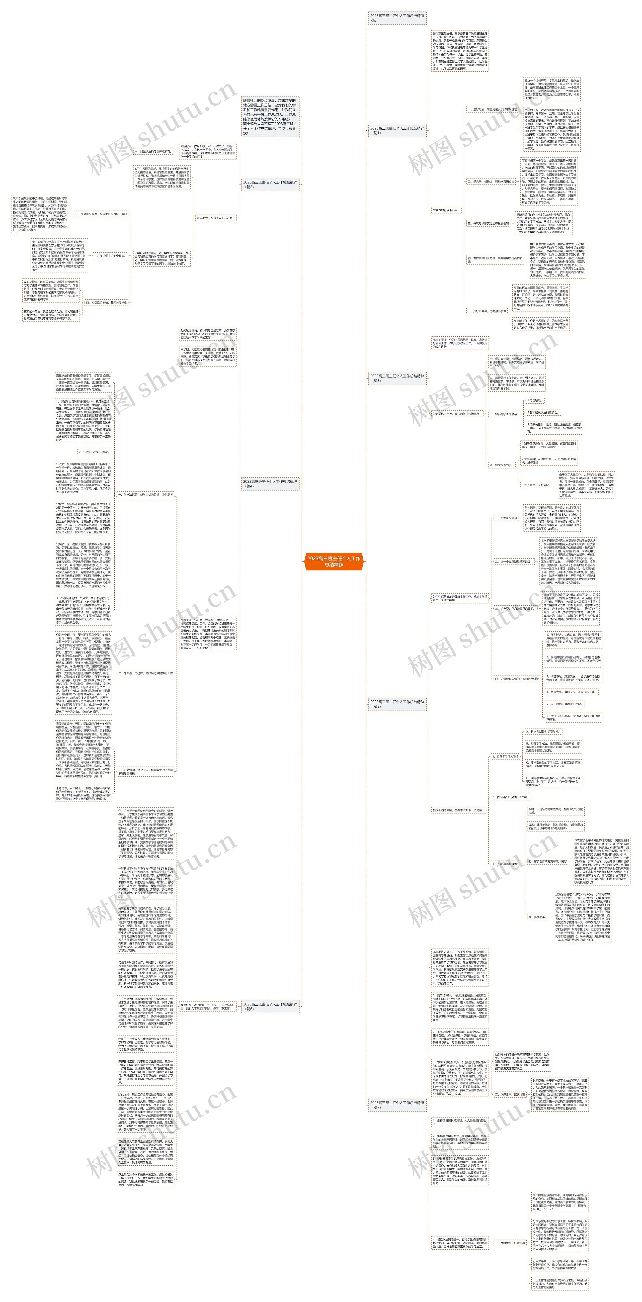 2023高三班主任个人工作总结精辟思维导图高清图 2023高三班主任个人工作总结精辟思维导图