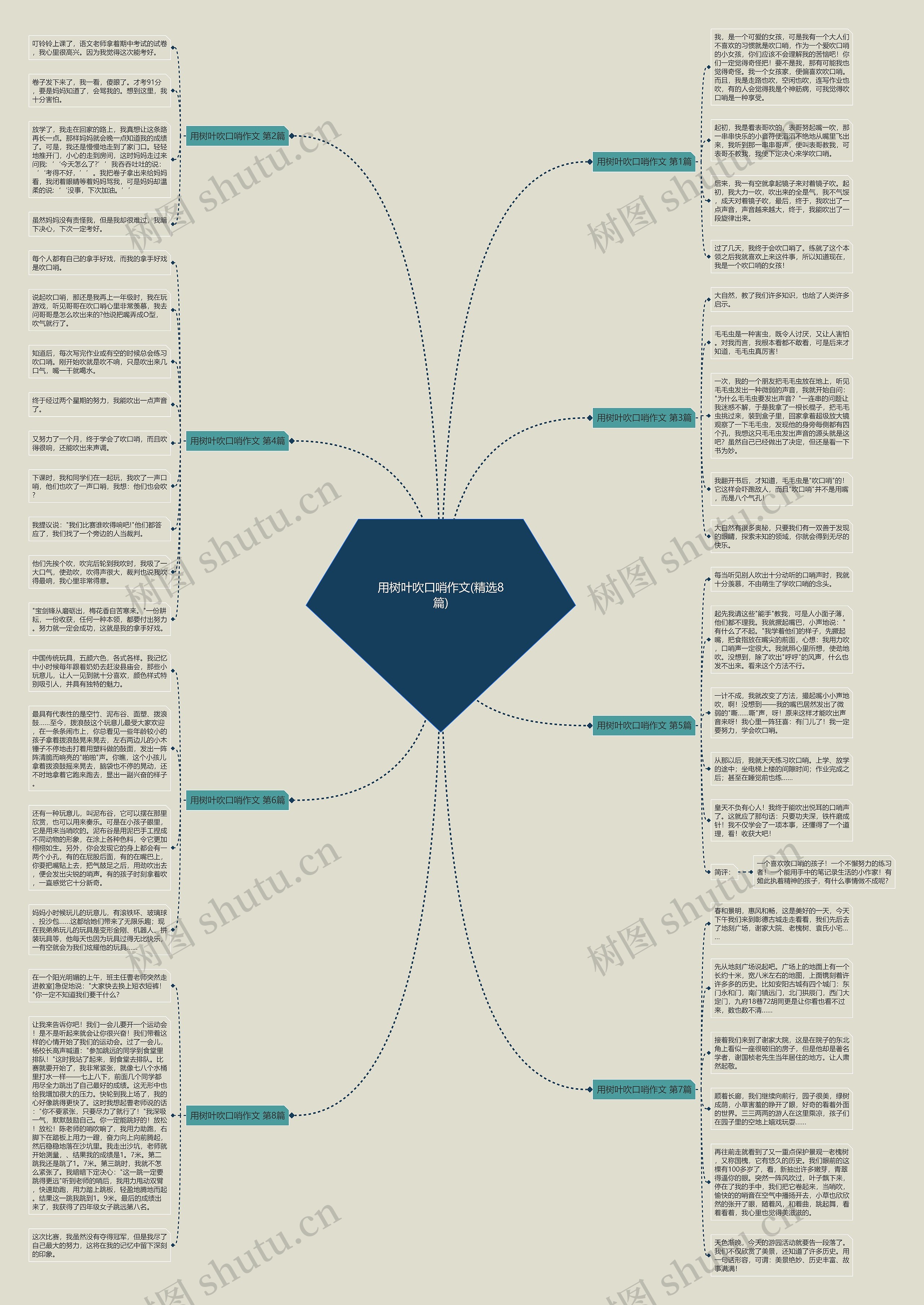 用树叶吹口哨作文(精选8篇)思维导图