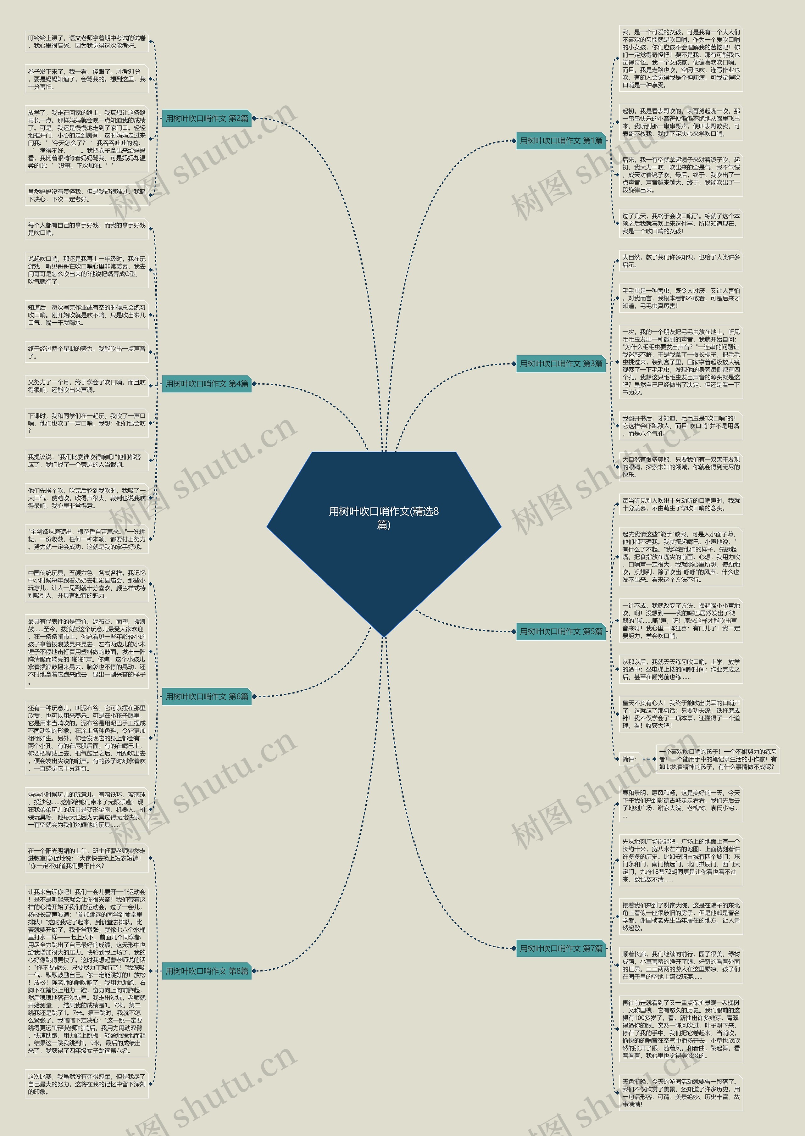用树叶吹口哨作文(精选8篇) 用树叶吹口哨作文(精选8篇)