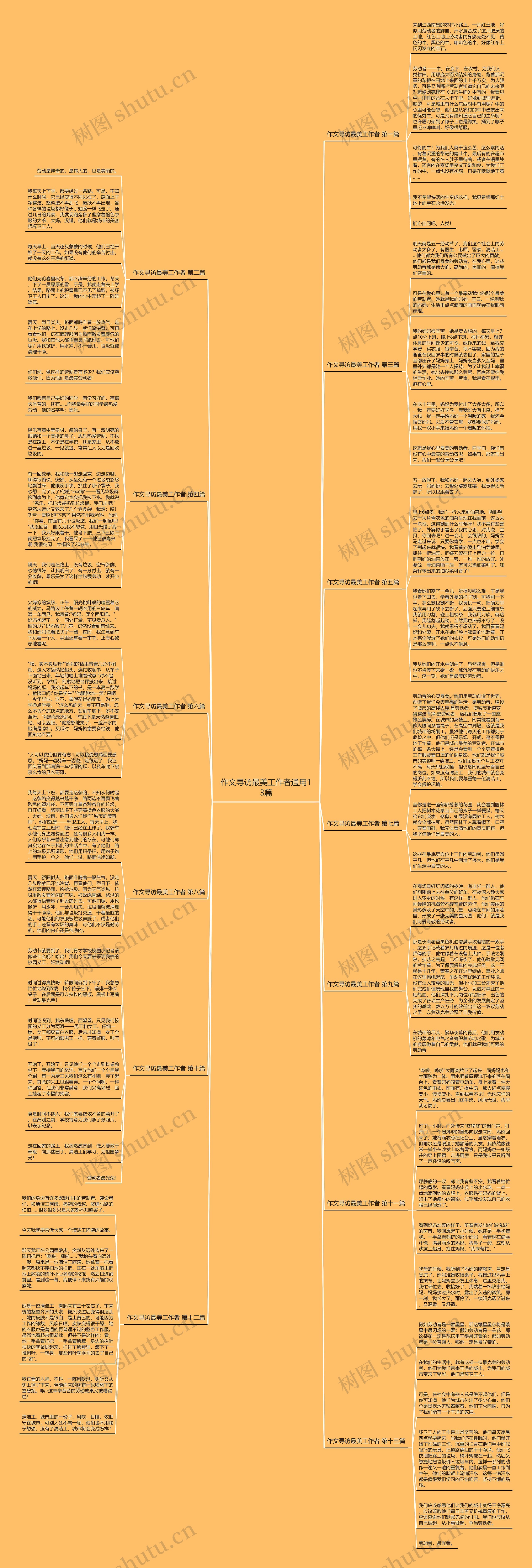 作文寻访最美工作者通用13篇 作文寻访最美工作者通用13篇