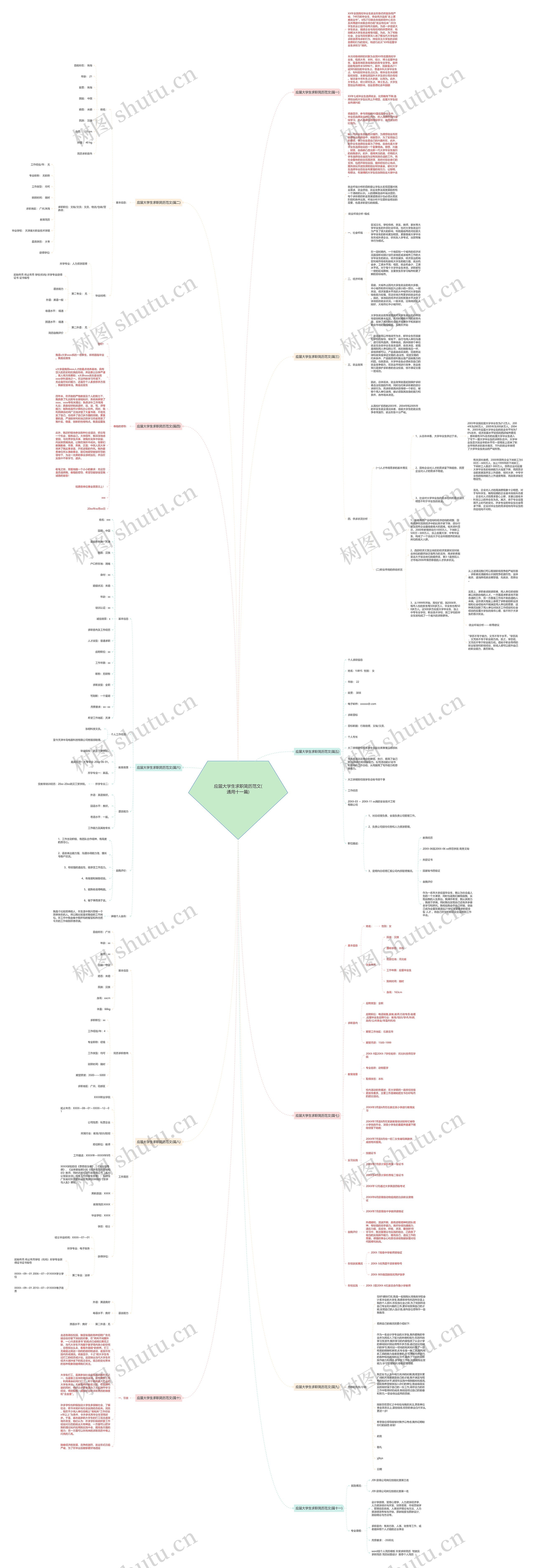 应届大学生求职简历范文(通用十一篇)思维导图