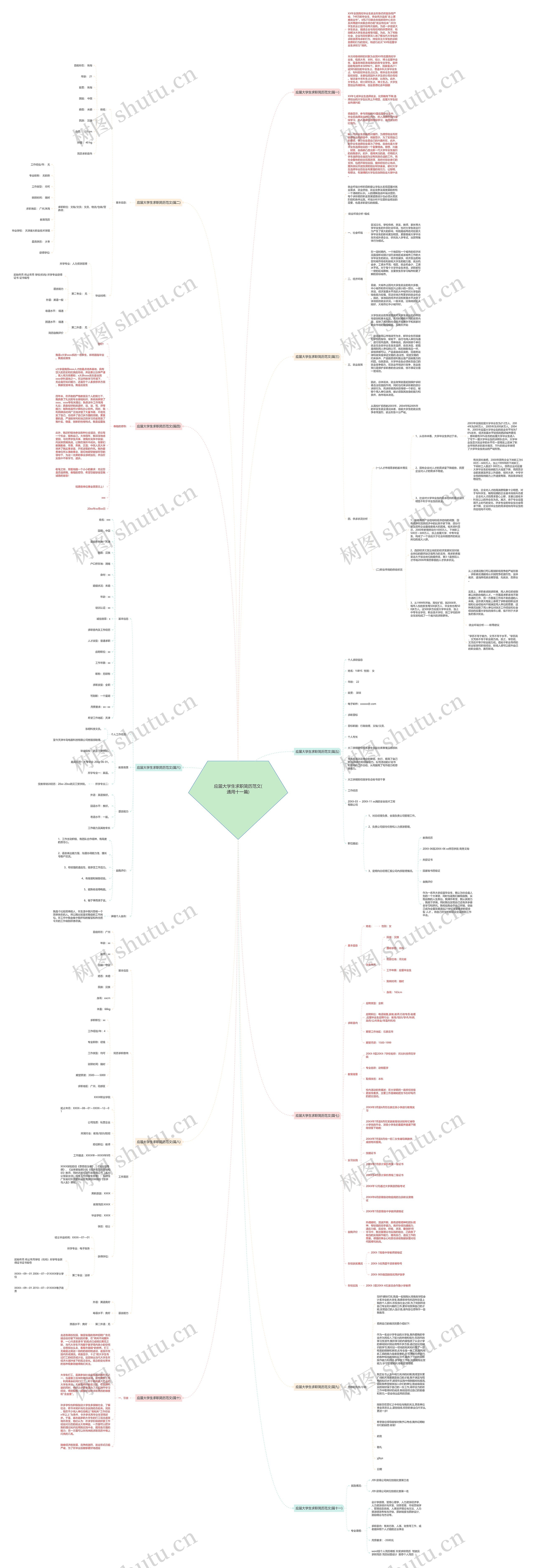应届大学生求职简历范文(通用十一篇) 应届大学生求职简历范文(通用十一篇)