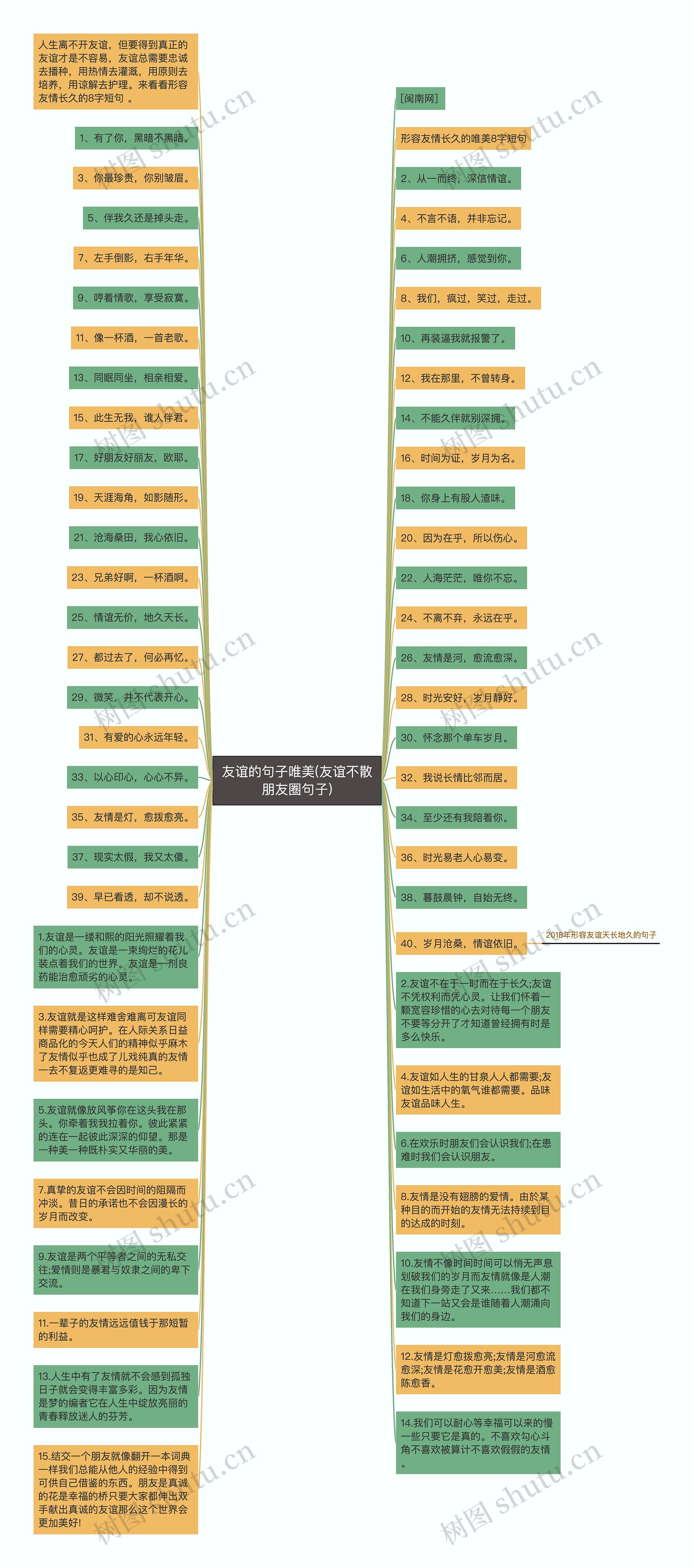 友谊的句子唯美(友谊不散朋友圈句子)思维导图