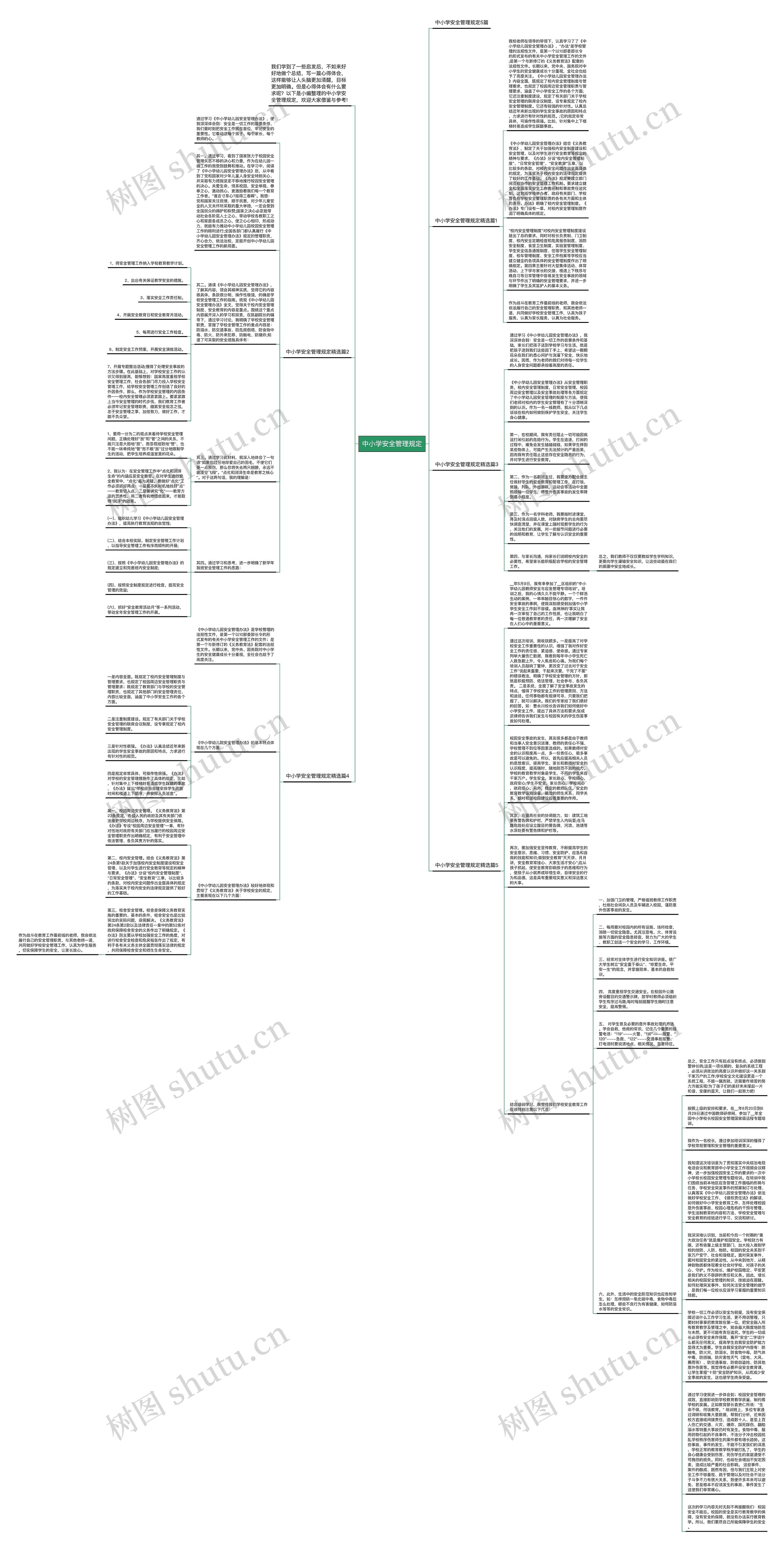 中小学安全管理规定思维导图