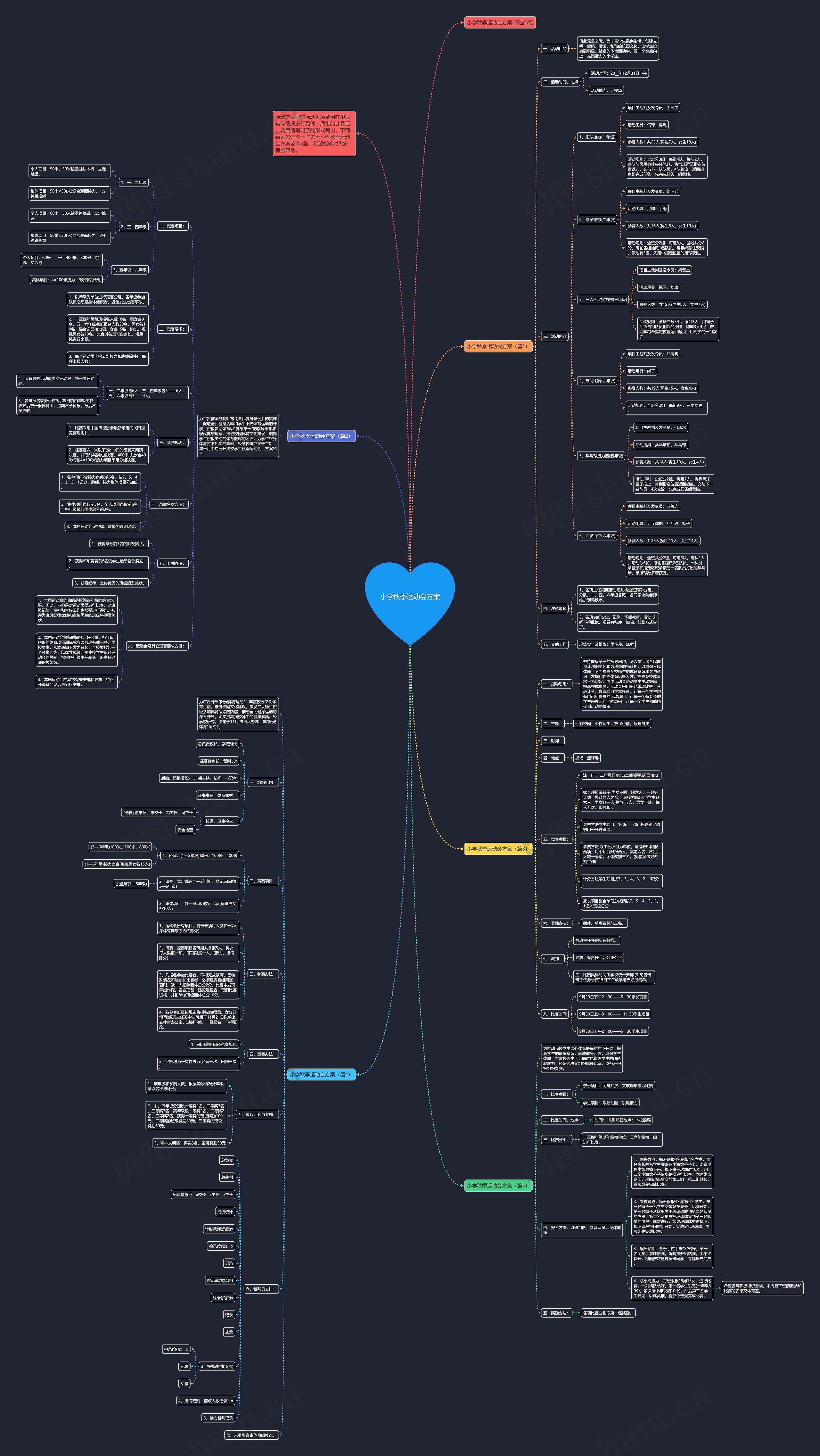 小学秋季运动会方案思维导图