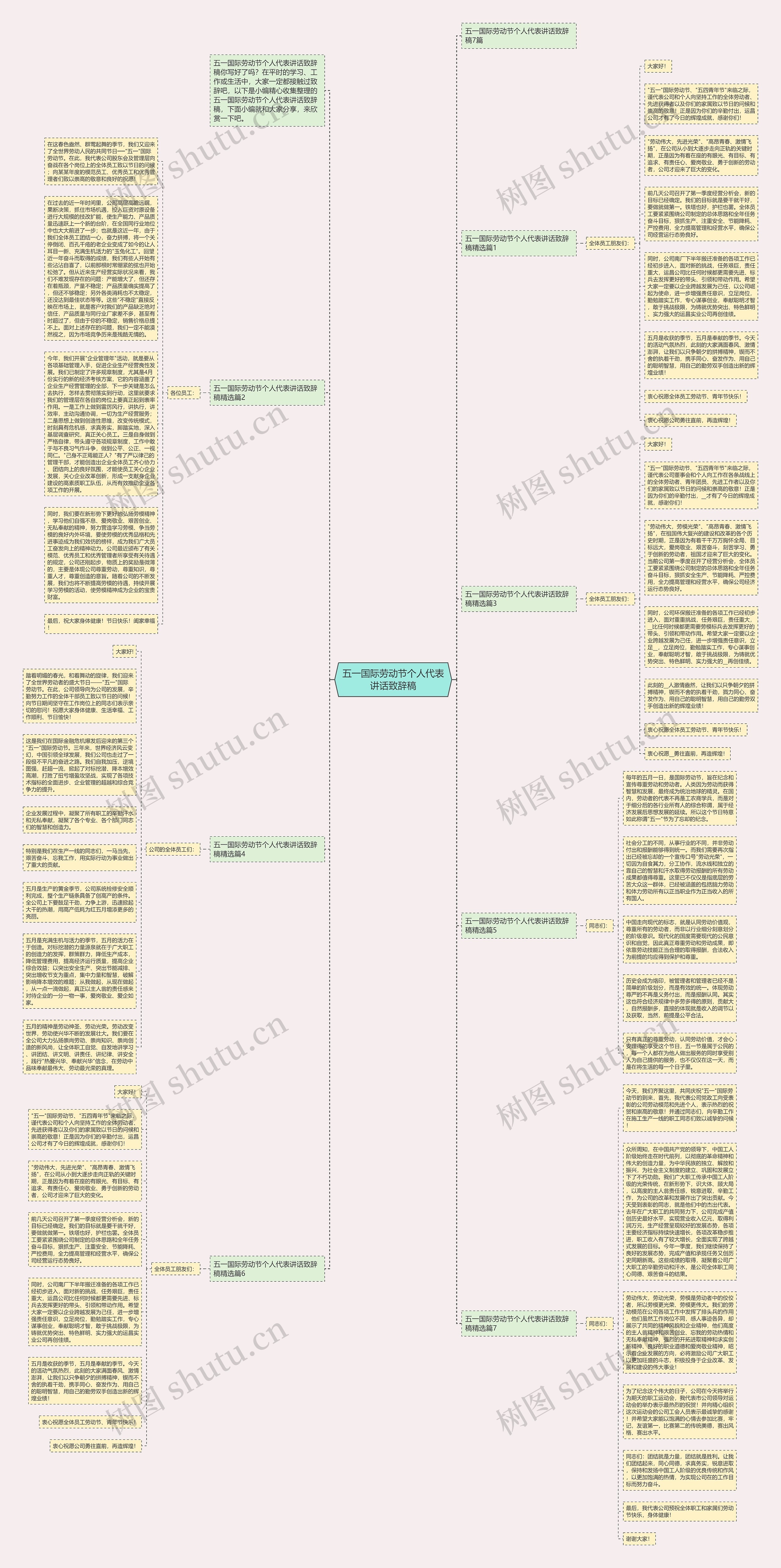 五一国际劳动节个人代表讲话致辞稿思维导图