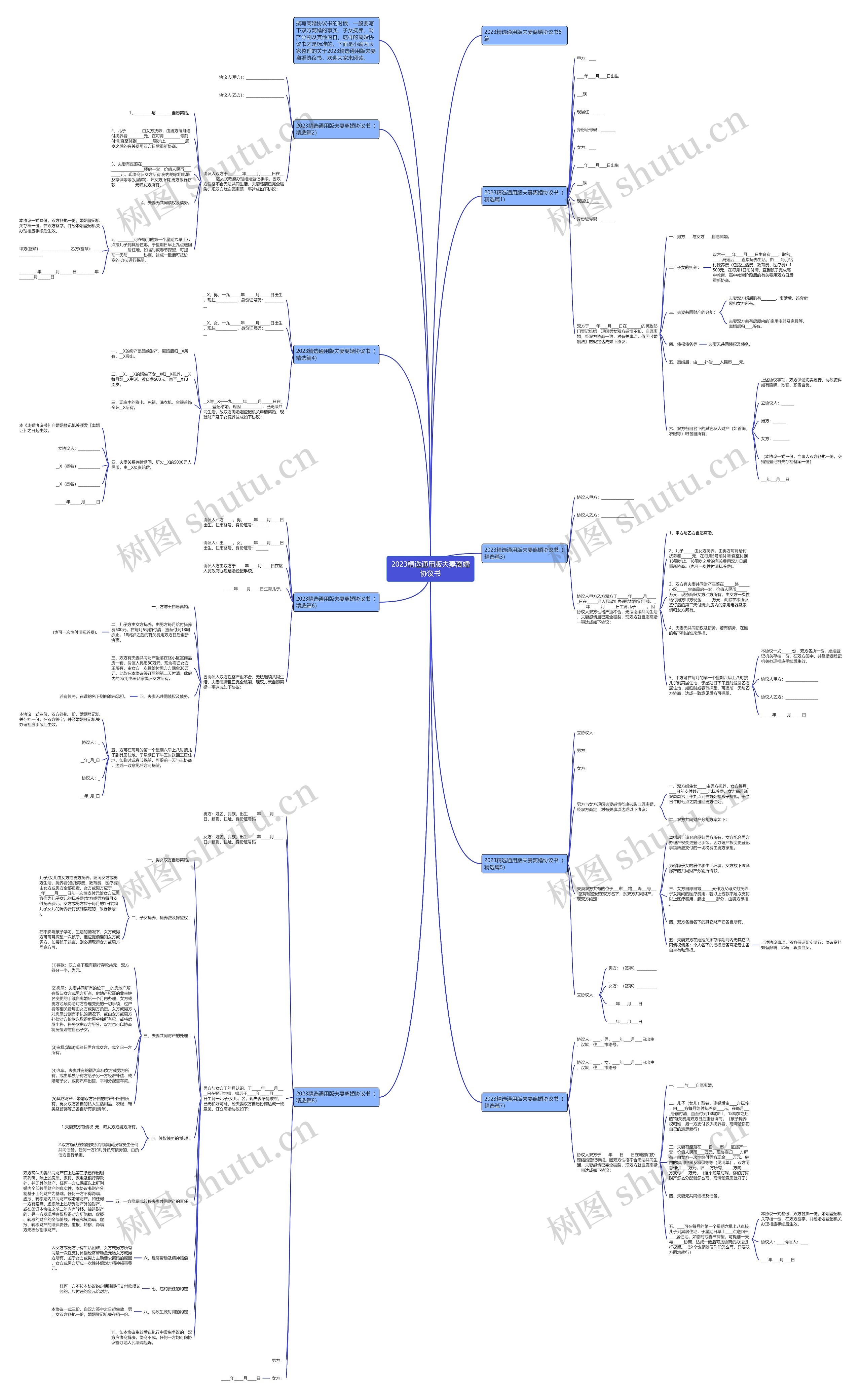 2023精选通用版夫妻离婚协议书思维导图