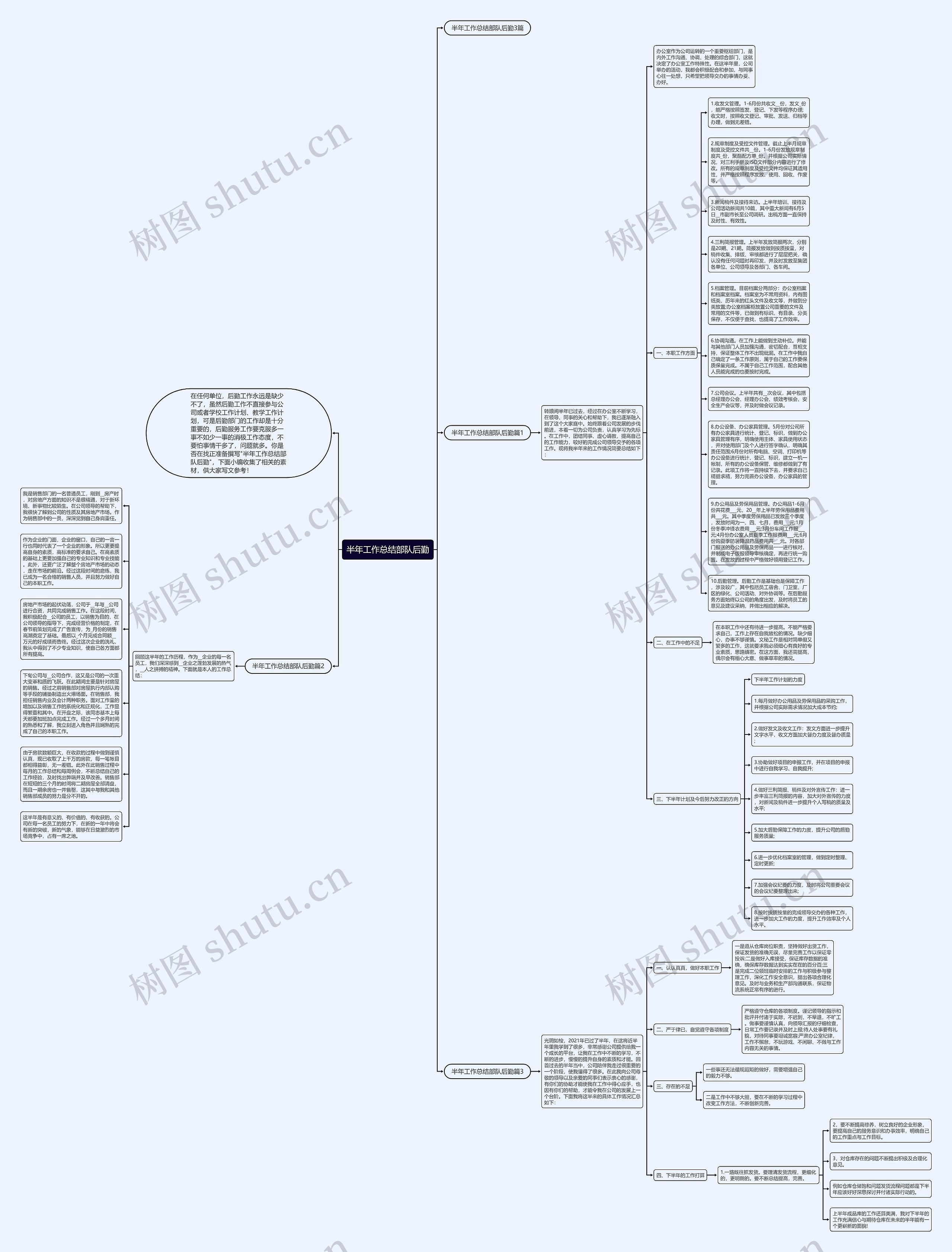 半年工作总结部队后勤思维导图