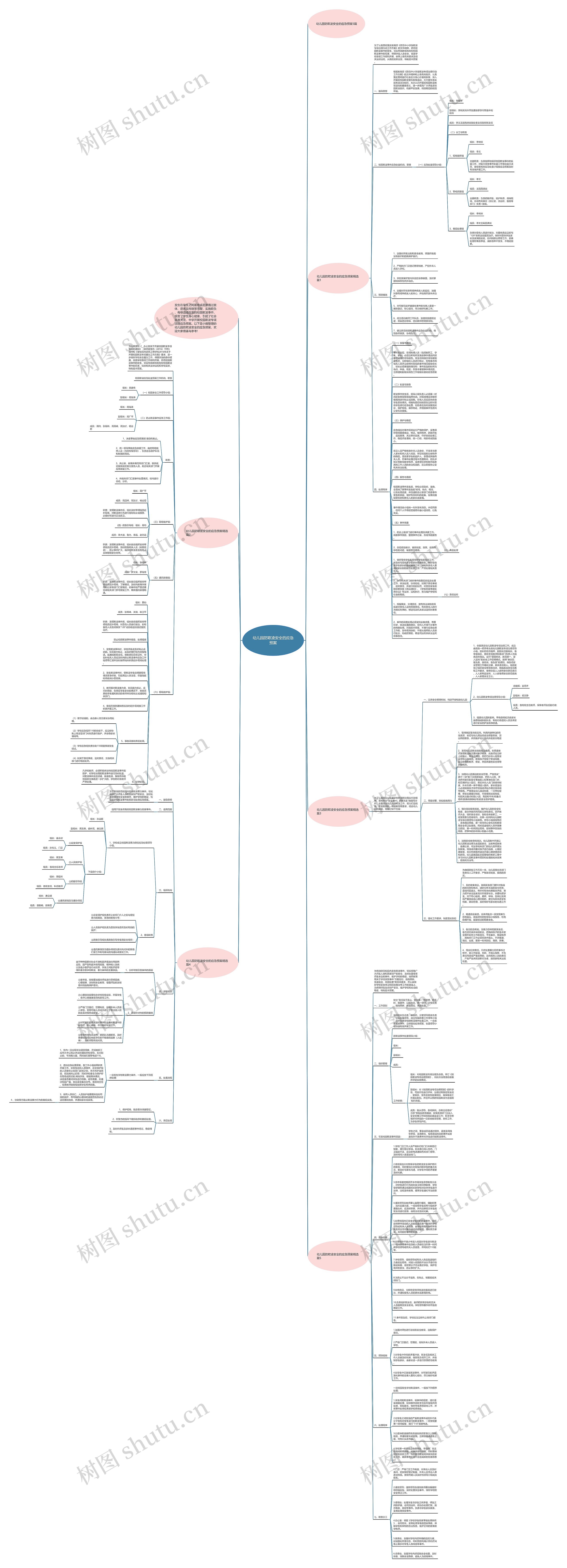 幼儿园防欺凌安全的应急预案思维导图