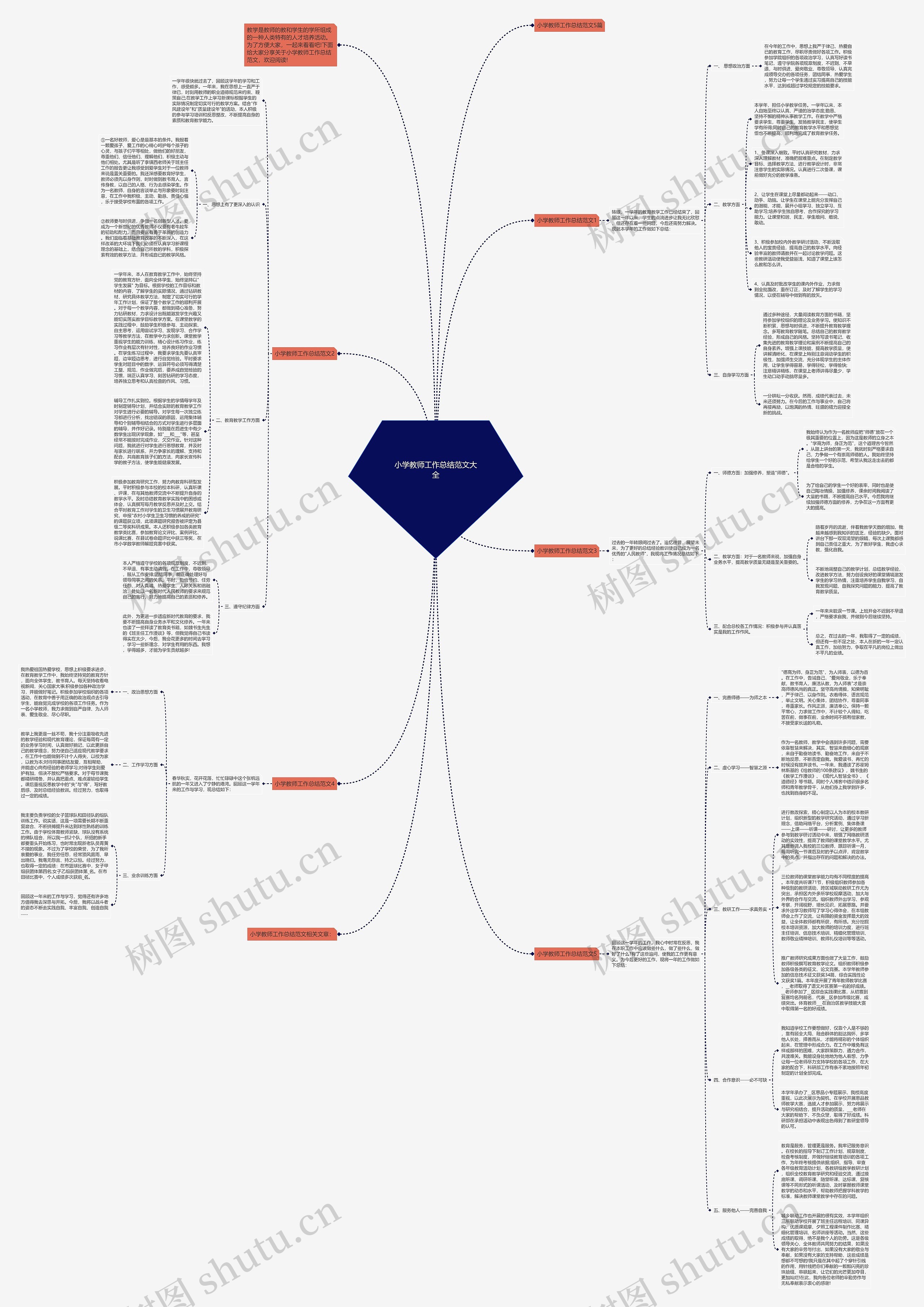 小学教师工作总结范文大全思维导图