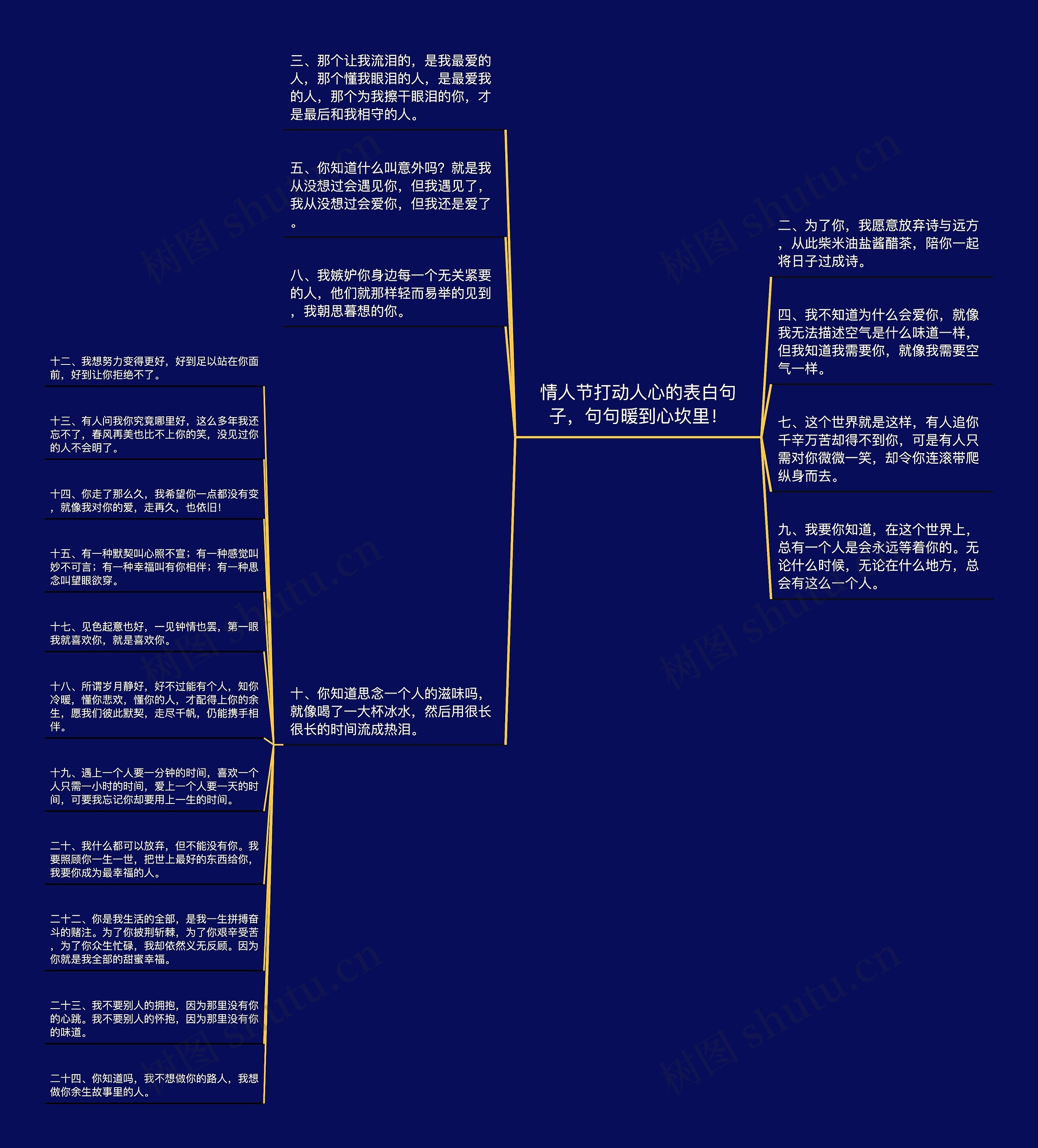 情人节打动人心的表白句子，句句暖到心坎里！思维导图