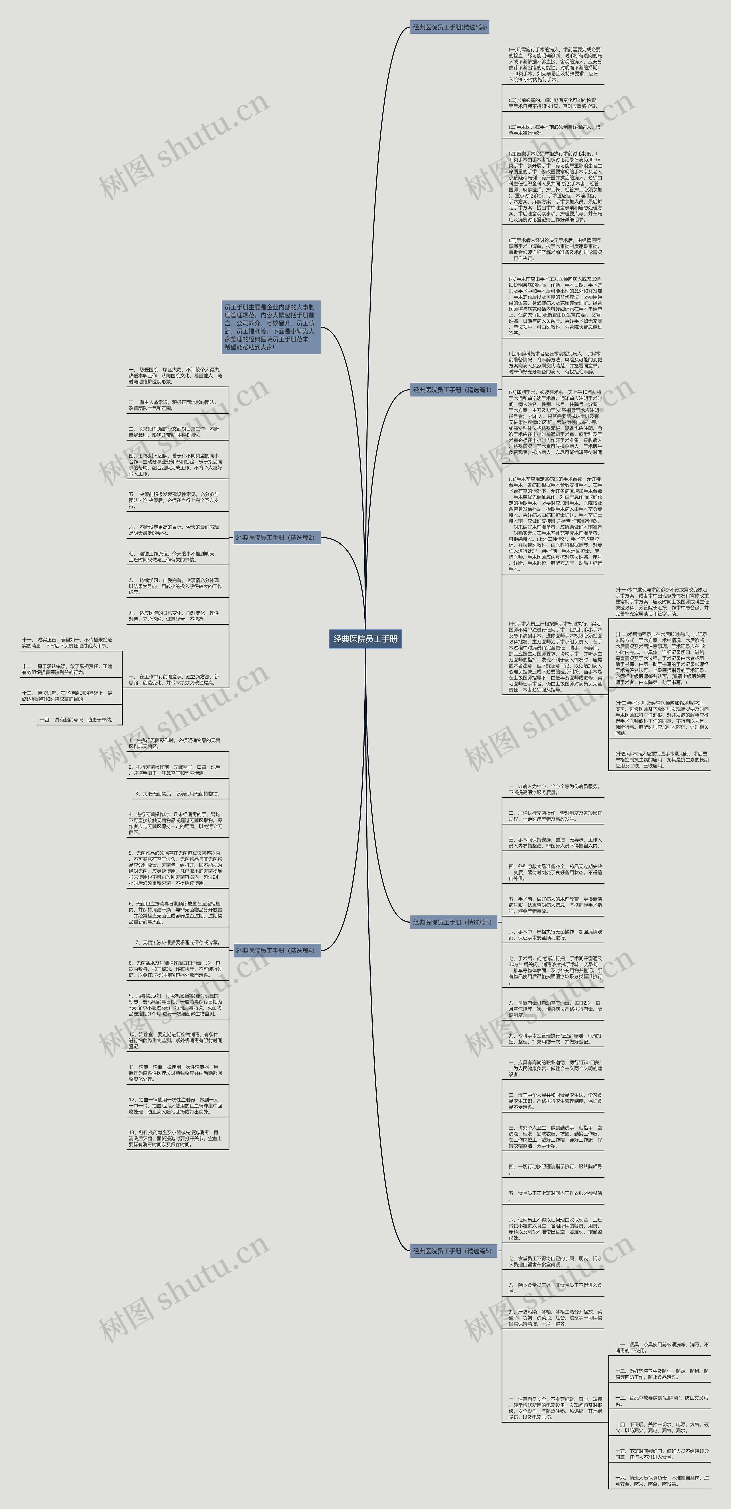 经典医院员工手册思维导图