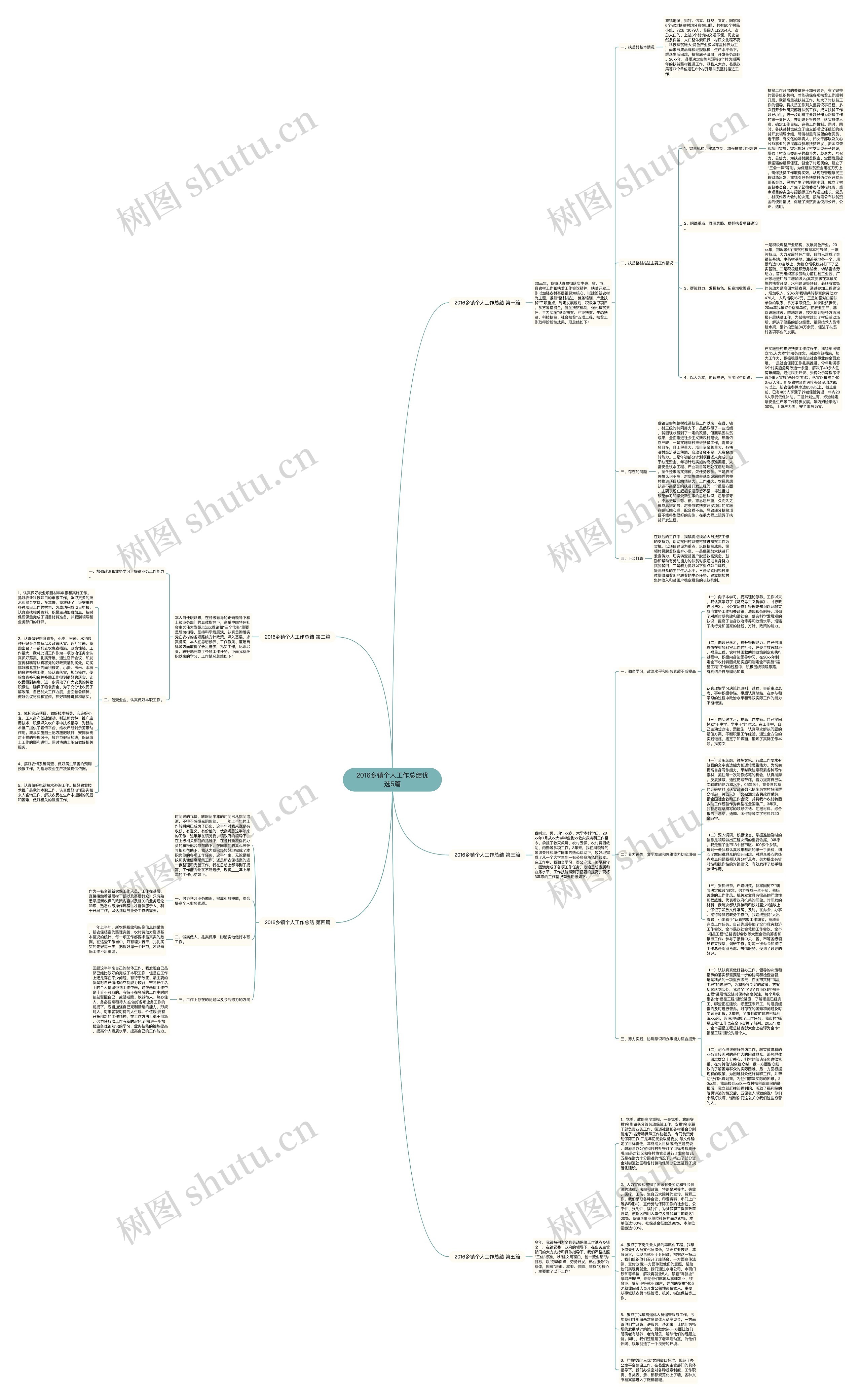 2016乡镇个人工作总结优选5篇思维导图