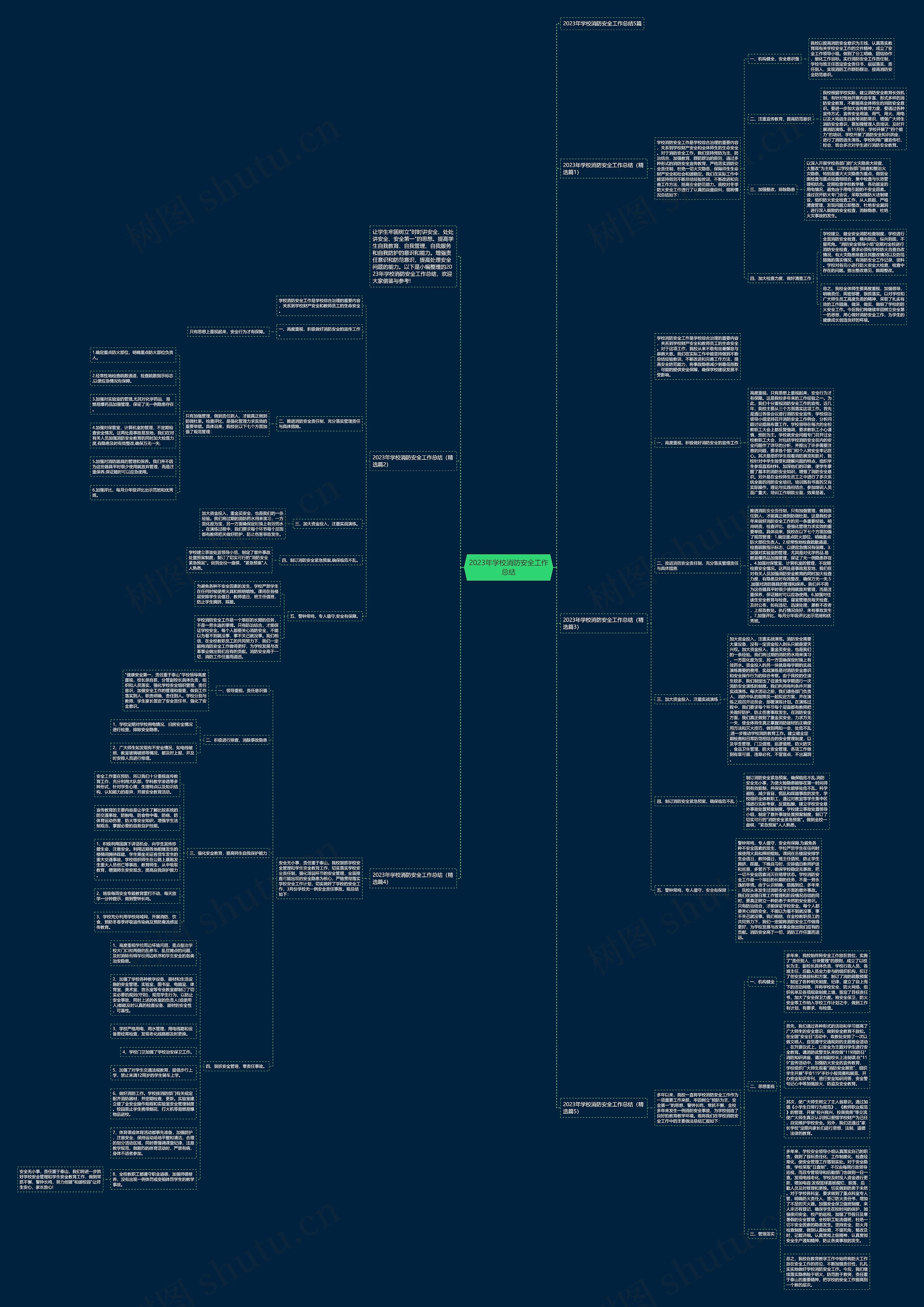 2023年学校消防安全工作总结思维导图