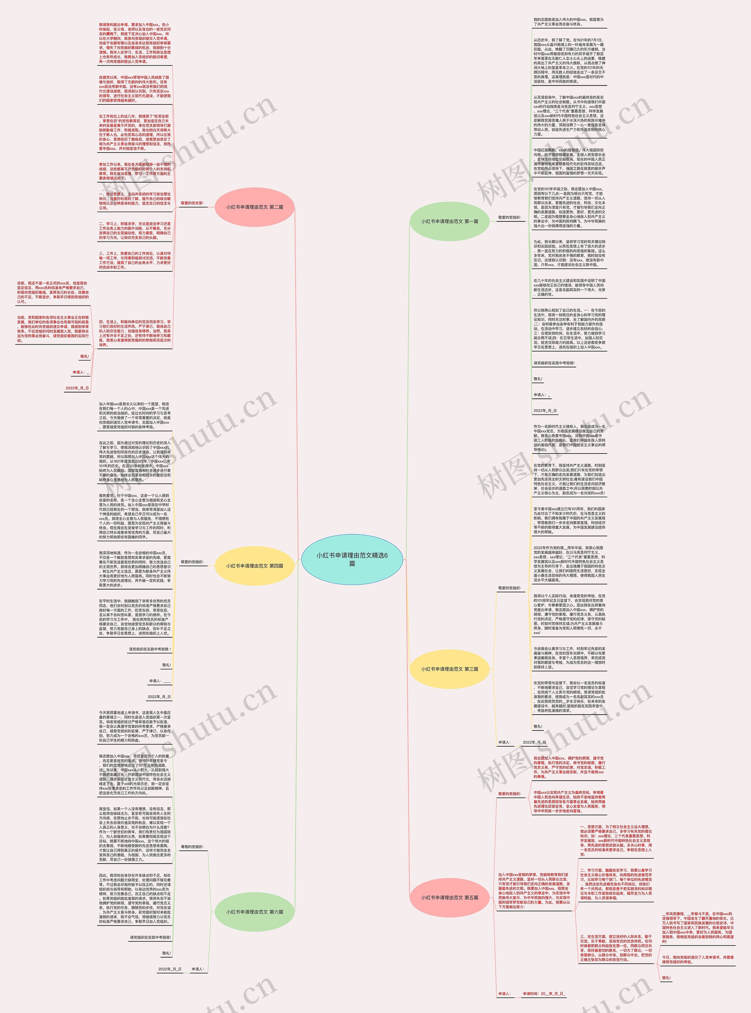 小红书申请理由范文精选6篇思维导图