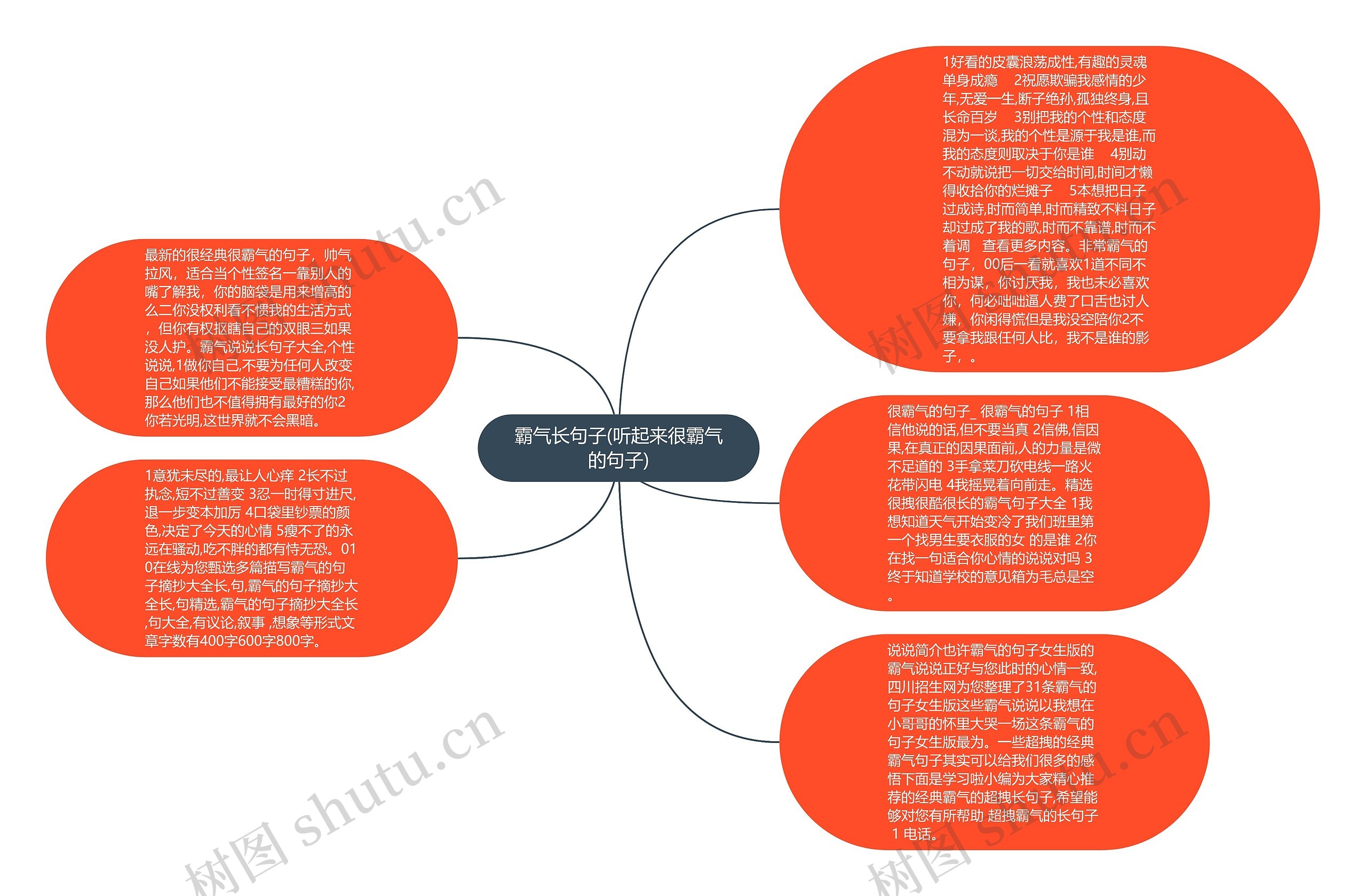 霸气长句子(听起来很霸气的句子)思维导图