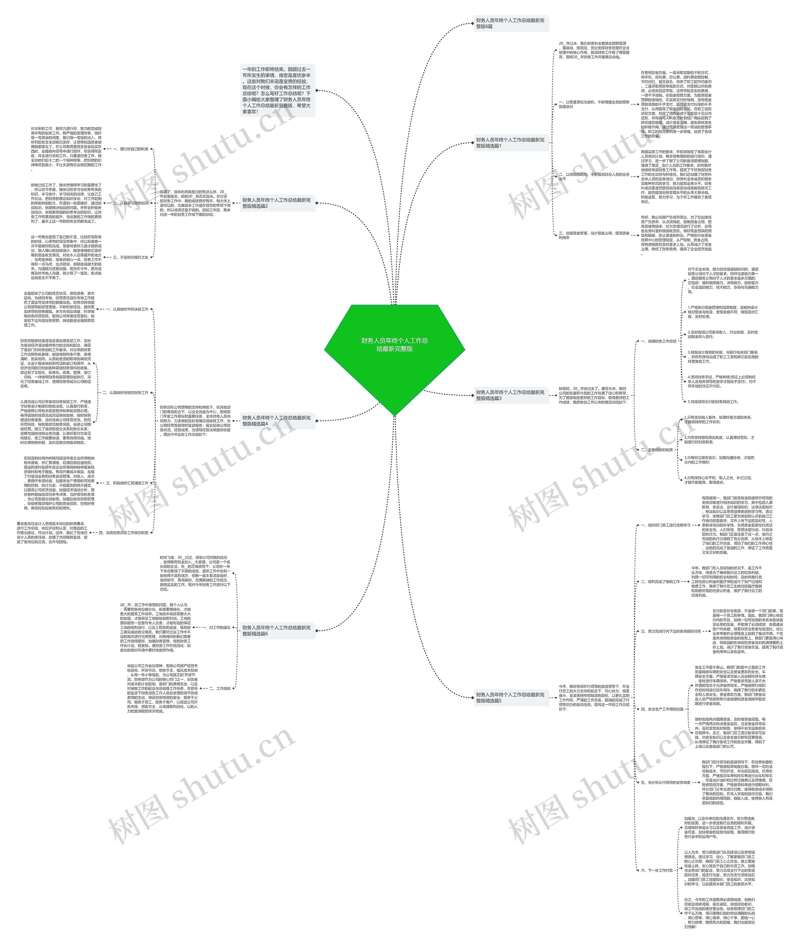 财务人员年终个人工作总结最新完整版思维导图