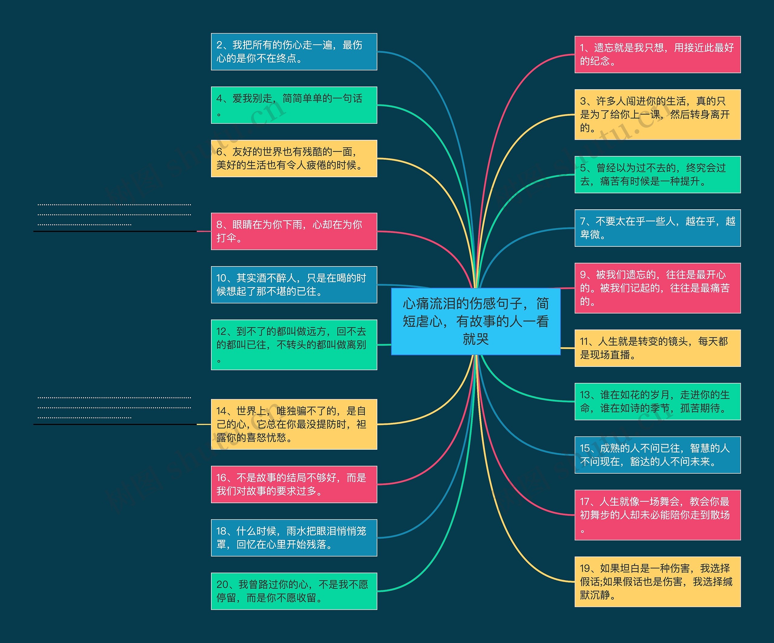 心痛流泪的伤感句子，简短虐心，有故事的人一看就哭思维导图